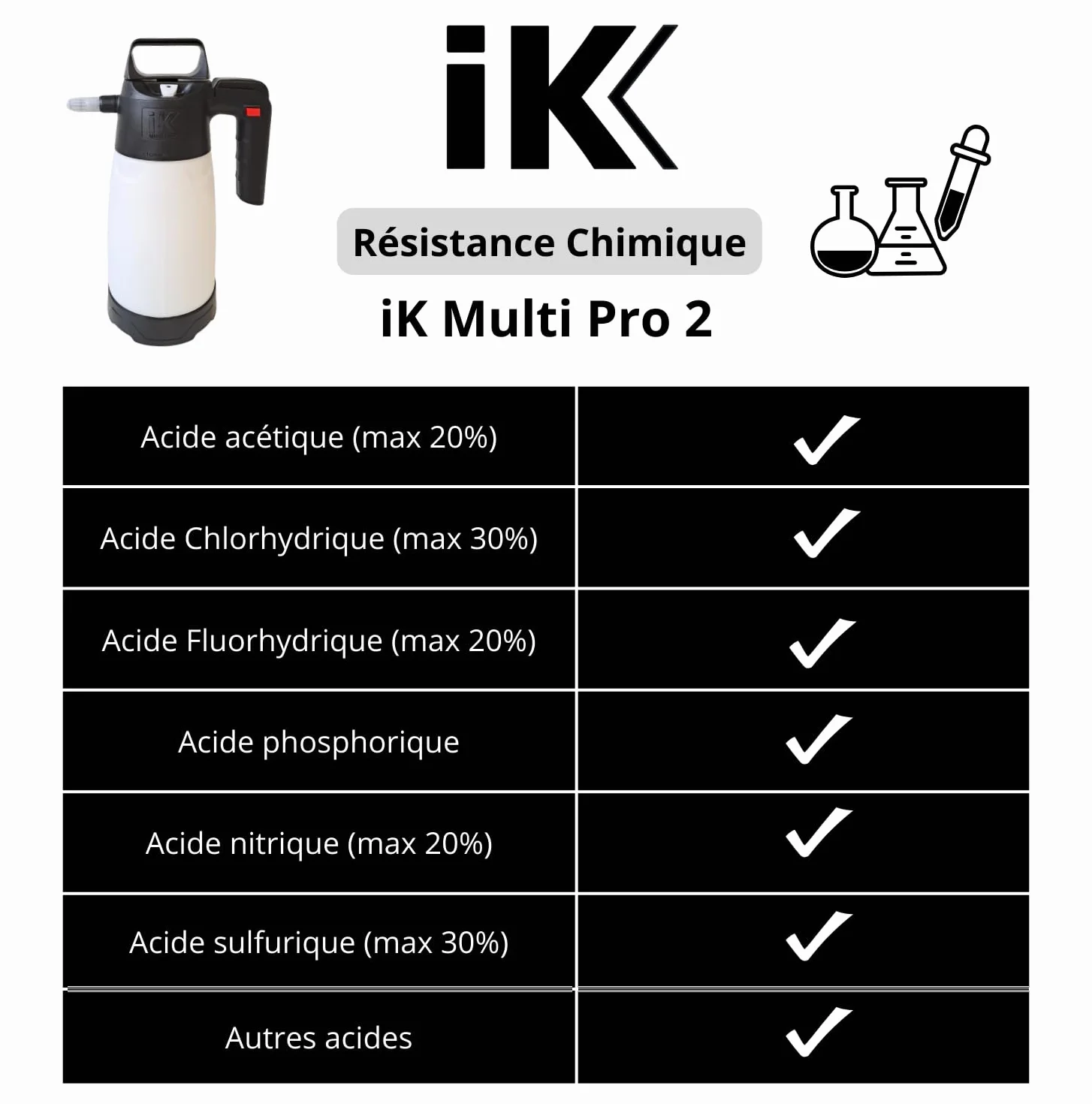 IK Goizper Multi Pro 2 - Pulvérisateur à Pression Professionnel, 8.16.71
