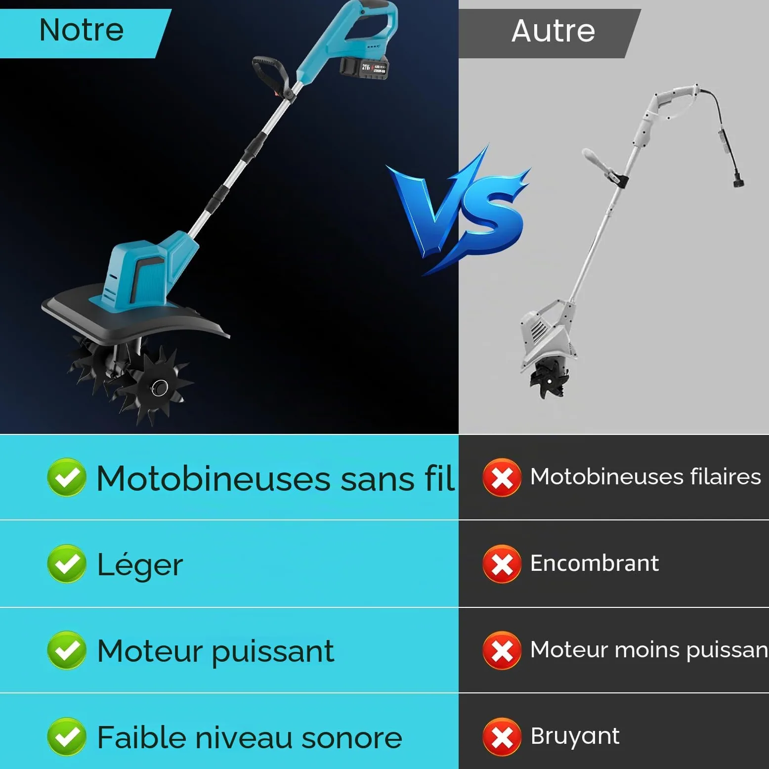 Hachoir de sol sans fil pour Makita 18 V, 550 W, profondeur de travail du sol, largeur d'usinage de 20 cm, 360 tr/min, profondeur de fraisage avec poignée supplémentaire réglable