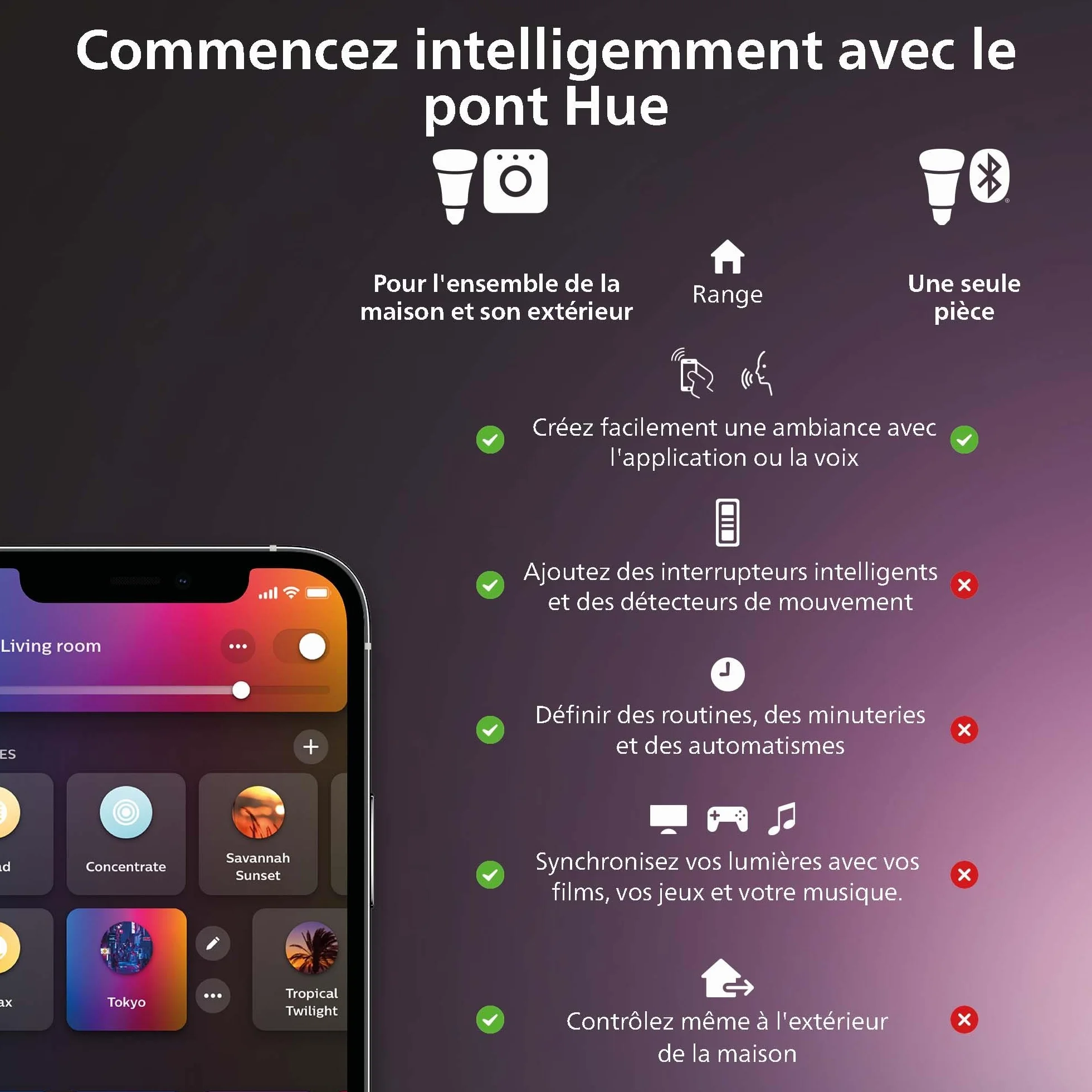 Philips Hue Smart Dimmer Sans-fil V2 Variateur Lumière Intérieur