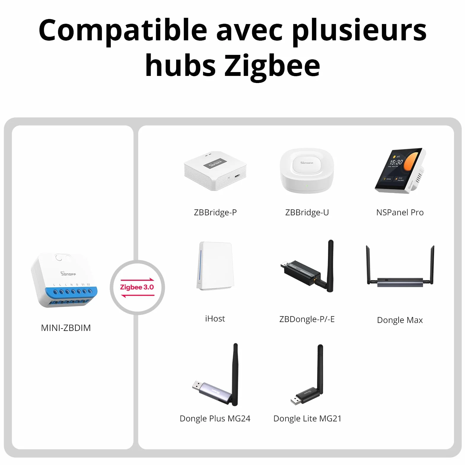 SONOFF Mini DIM Zigbee variateur LED interrupteur Zigbee 3.0 conducteur neutre nécessaire
