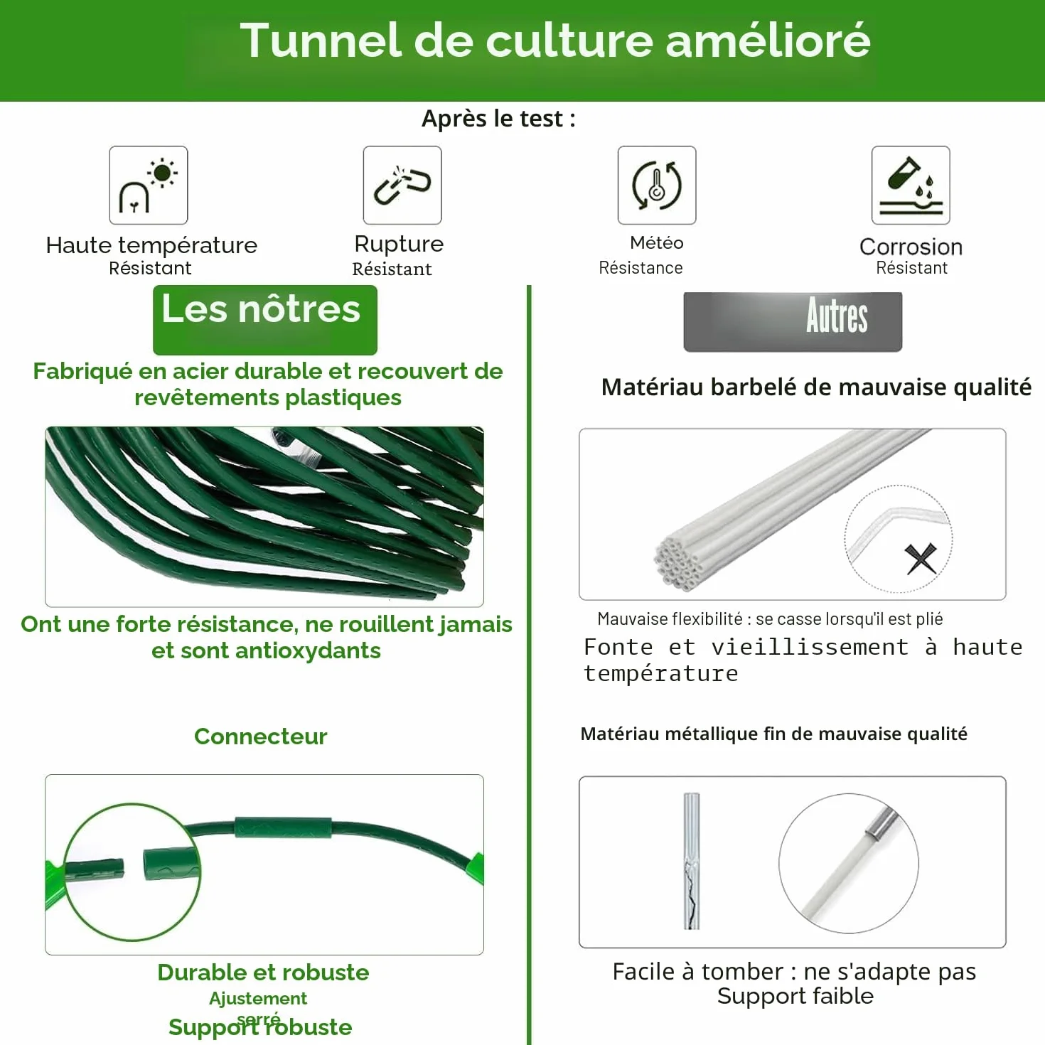 LATERN 6 Pièces 80CM x 60CM Arceau pour Serre Tunnel, Réglable Jardin Plantes Culture Tunnel Cadre, 24 Tuyaux De Cerceau avec 18 Connexion Tubes, 18 Colliers - pour Film Plastique Filet Anti-Oiseaux