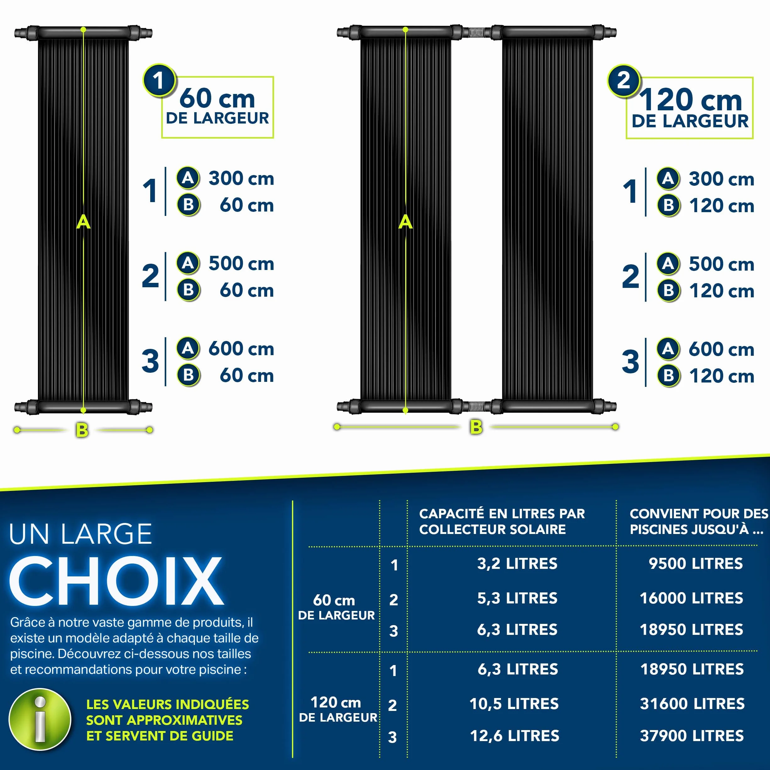Tillvex Chauffage Solaire pour Piscine 120 x 500 cm Réchauffeur Solaire Écologique