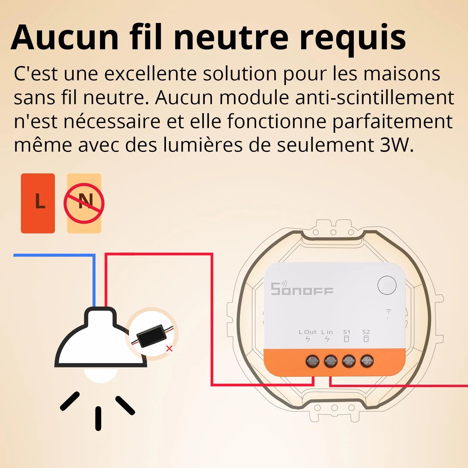 SONOFF ZBMINIL2 Interrupteur Zigbee Sans Neutre Module Relais Mini 2 Voies Compatible Alexa Google Home