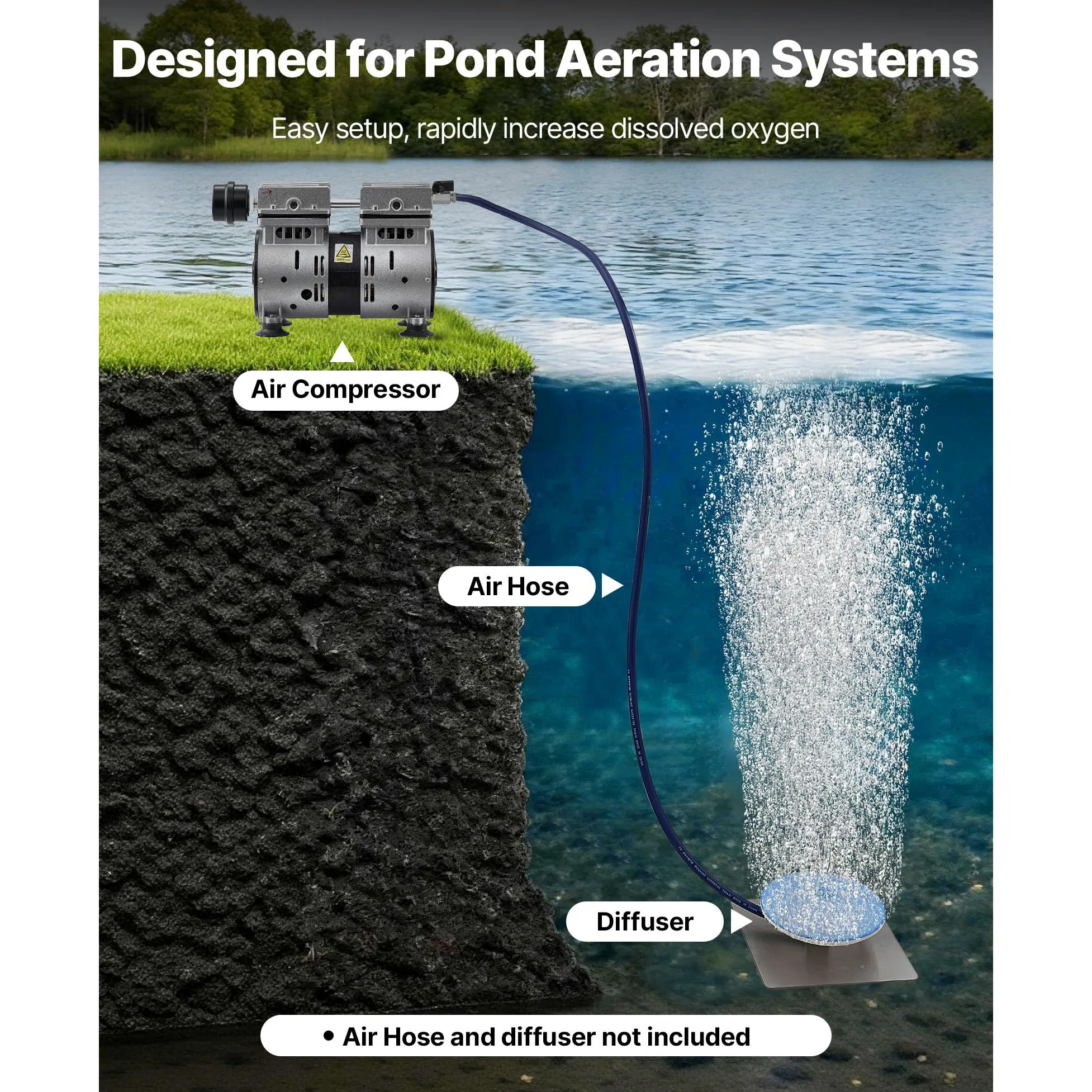 VEVOR Aérateur de Bassin 590 W Système d'Aération Lac jusqu'à 1,2 hectare Pompe à Air Étang Extérieure pour Circulation Oxygène en Eau Profonde, avec Protection Contre Surchauffe, Clapet Anti-retour
