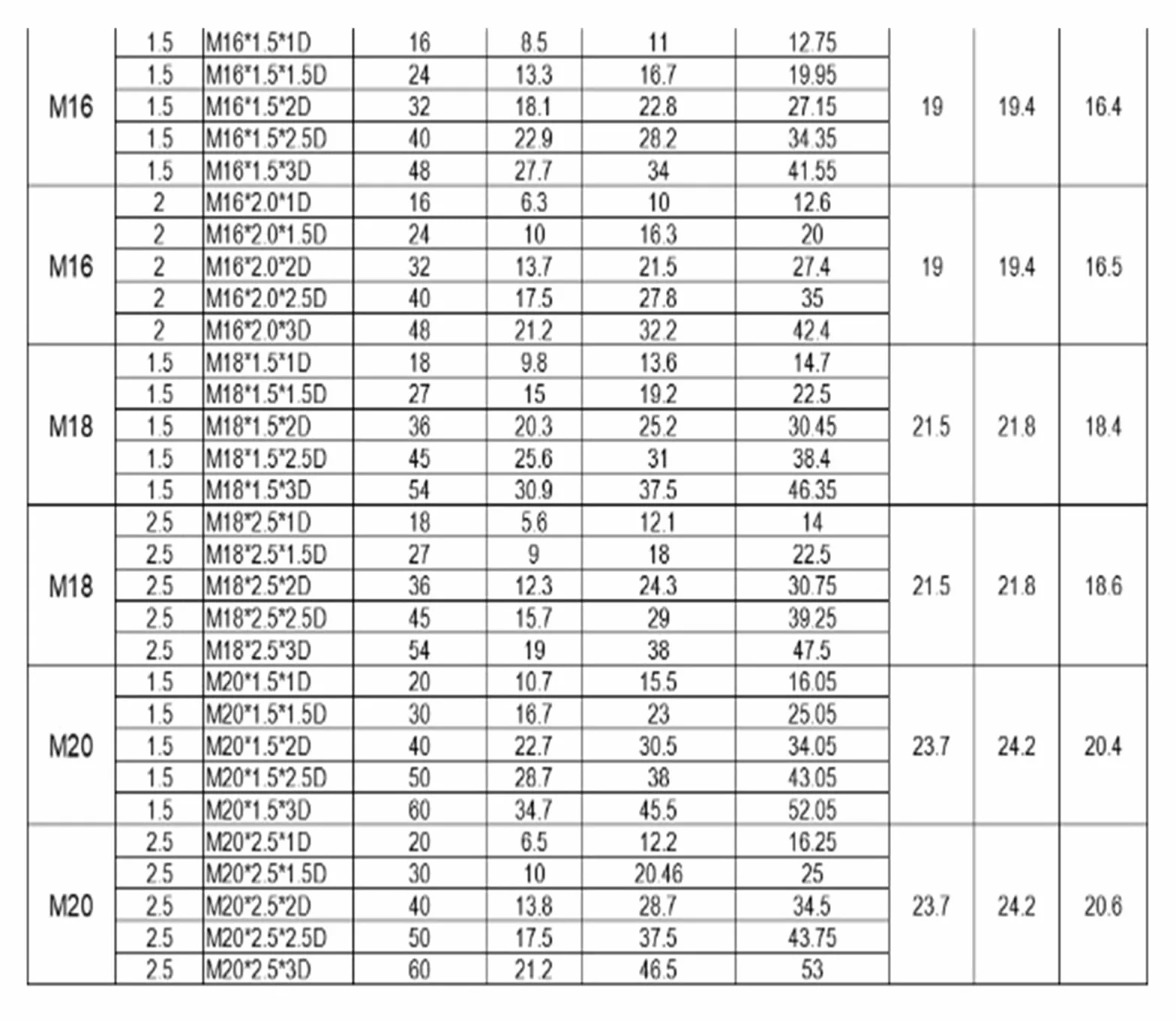 Douille de vis d'insertion M6 M8 M10 M12 M14 réparation de filetage en acier inoxydable M6x1.0x3D (50pcs)