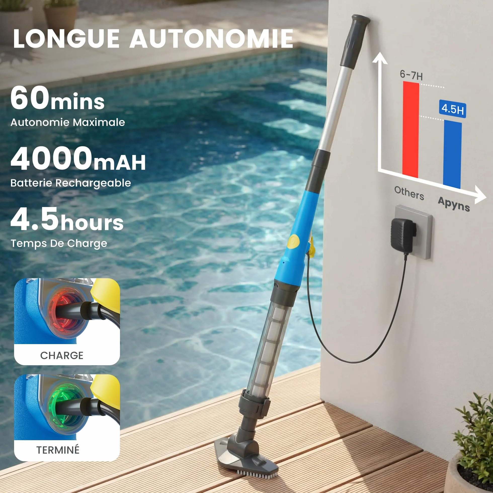Aspirateur Piscine sans Fil, Aspirateur de Piscine Manuel avec jusqu'à 60 Min d'autonomie, Nettoyeur Piscine avec Manche Télescopique pour Spa, Bain à Remous, Petite Piscine Hors-Sol et Pataugeoire