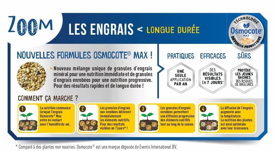 FERTILIGENE OSGERN - Engrais Granulés Longue Durée Osmocote Max Géranium, Dipladénias 700 g - Pratique, 1 seule application par an - Protège les racines - Résultats dès 1semaine - Pour 175 plantes