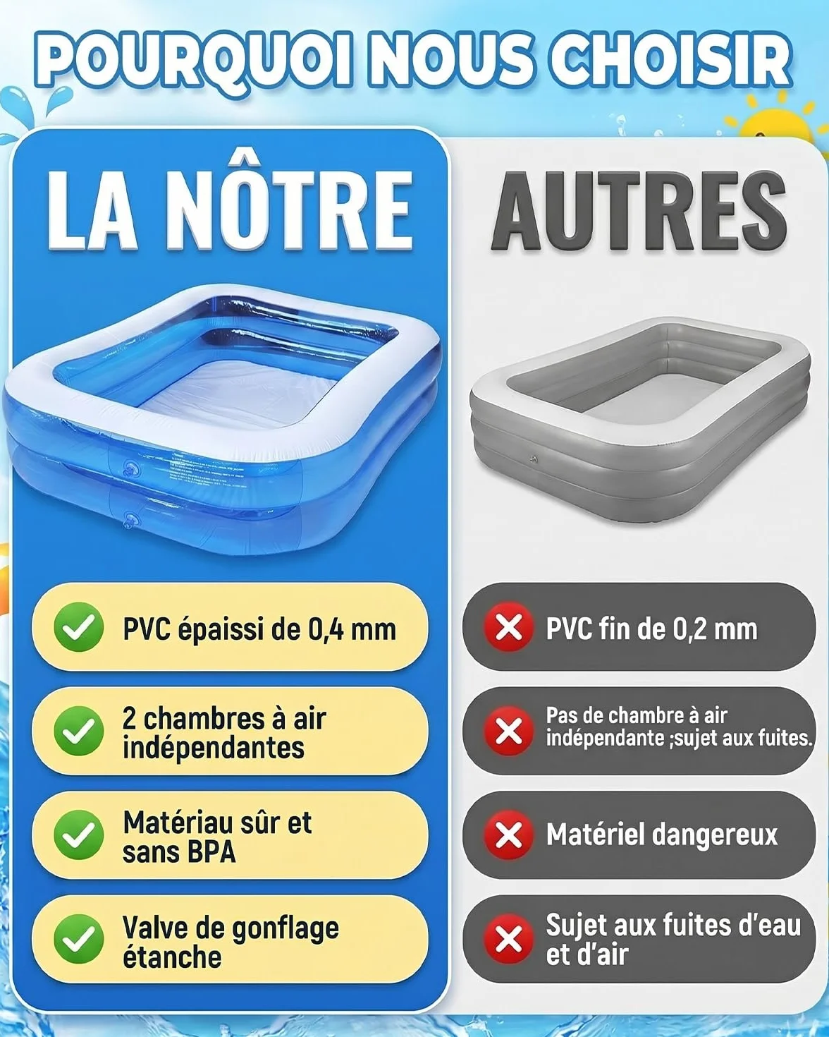Piscine Gonflable 260x155x45 cm Rectangulaire pour Enfants Adultes Extérieure Jardin Bassin 2,6M