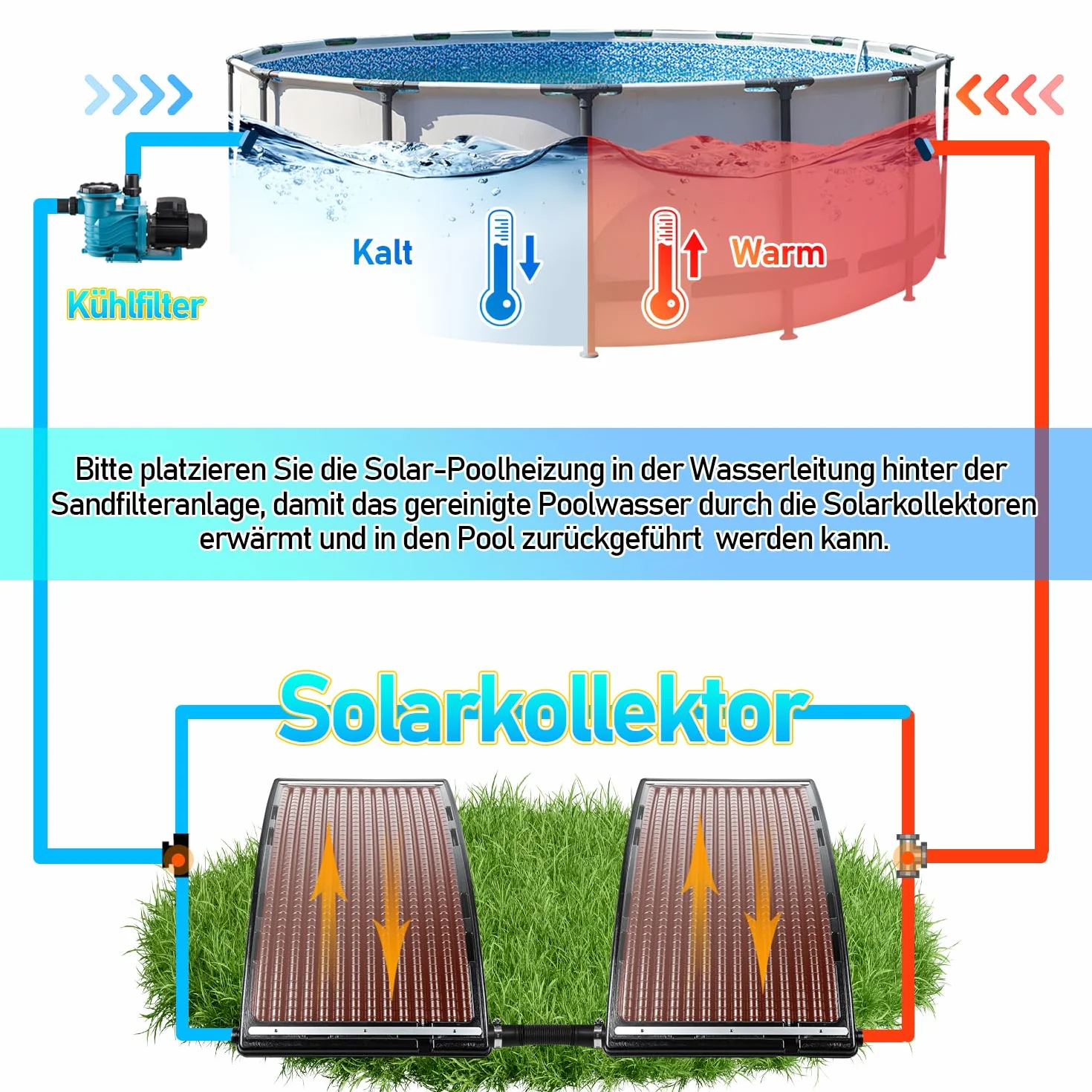 Jopassy Chauffage Solaire de Piscine 10000 l/h 113x69x35 cm Raccordement 32-40 mm