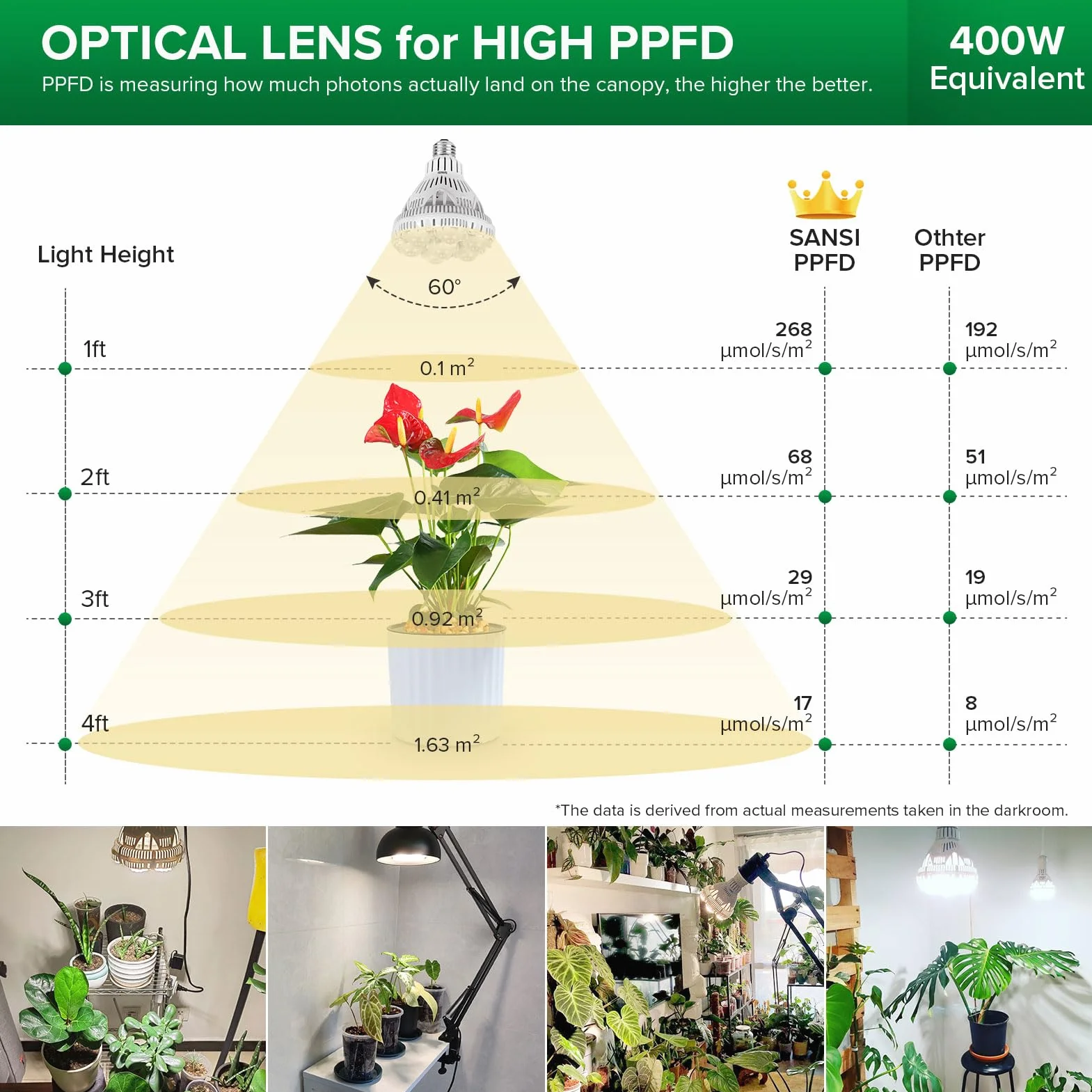 SANSI Ampoule Horticole LED E27 36W Spectre Complet Lampe de Culture Plante PPF 65 μmol/s 2x4 sq ft