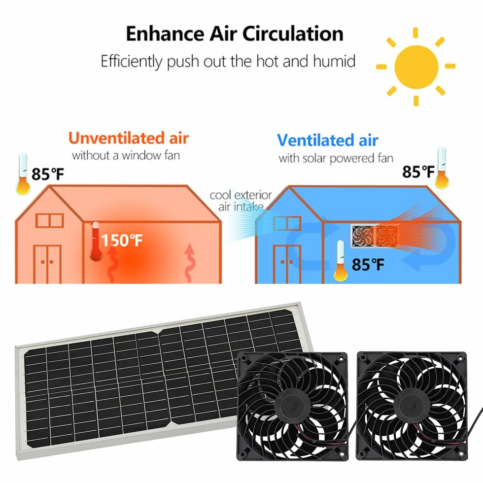 Lotvic Ventilateur d'Extraction Solaire 16W, Alimenté Solaire pour Poulaillers Serres Abris