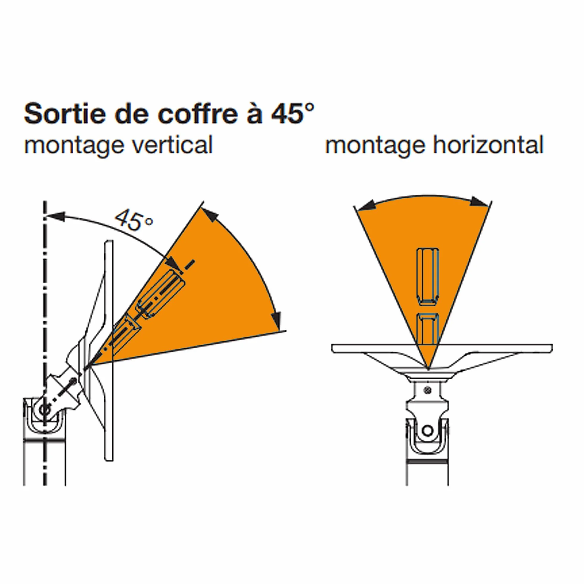 Geiger Sortie de caisson 6 pans 7 Diamètre 9.9 mm Angle 45° Couple max 5 Nm Longueur 300 mm Pour store et volets roulants