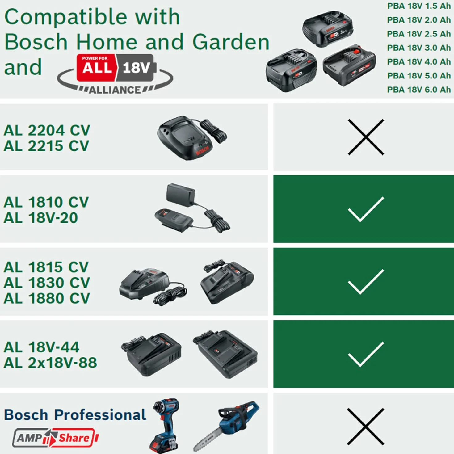 Bosch Chargeur Rapide AL 18V-44 18V Système 2,0-6,0 Ah avec Support Mural