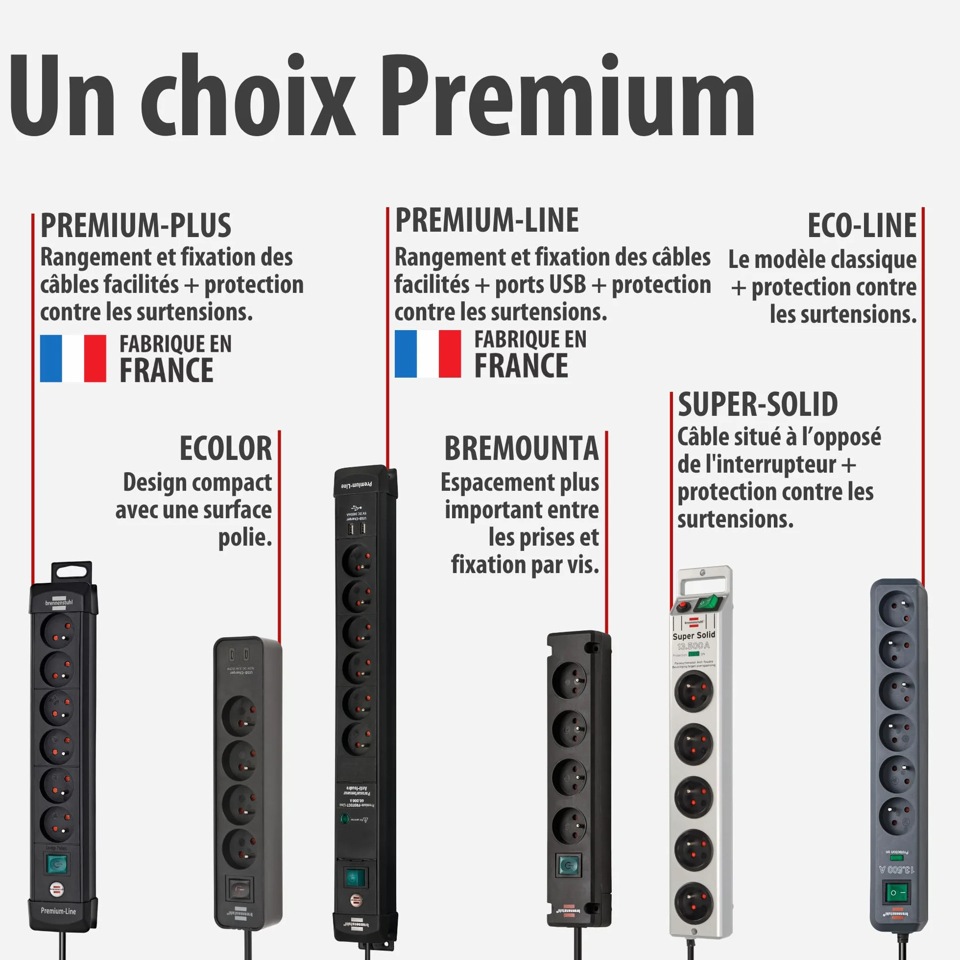 Brennenstuhl Multiprise ECO-LINE Anthracite 6 prises parasurtenseur 1,4m câble 13.500A