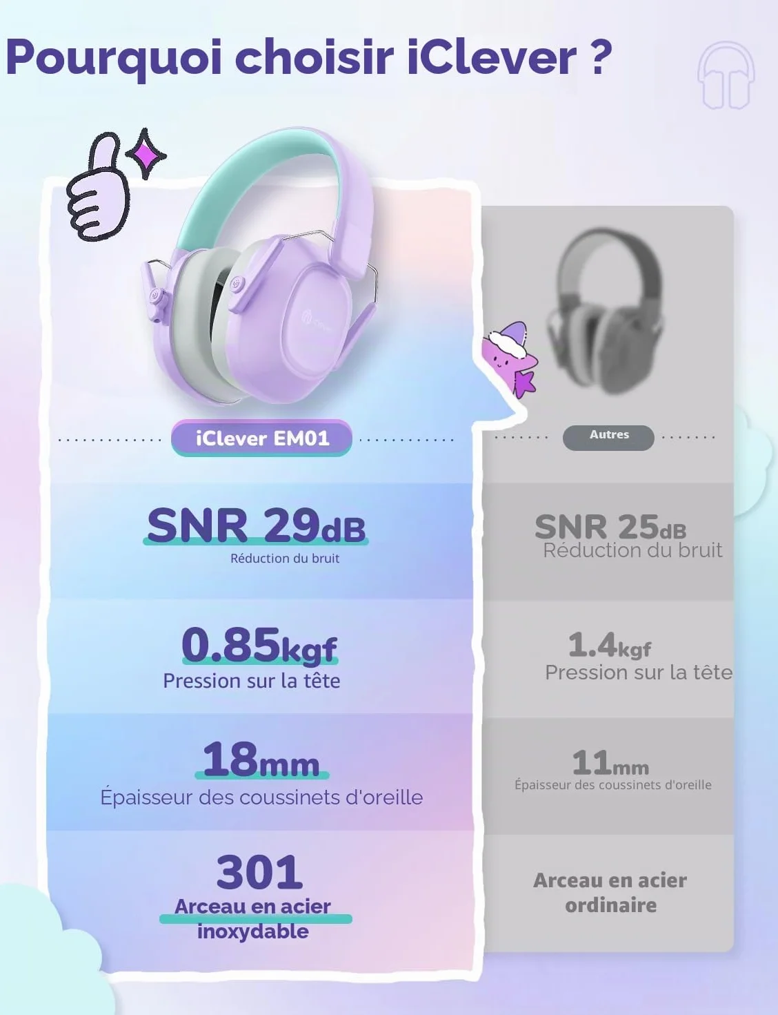 iClever Écouteurs antibruit pour enfants 26 dB NRR sécurité protection auditive Vert pourpre