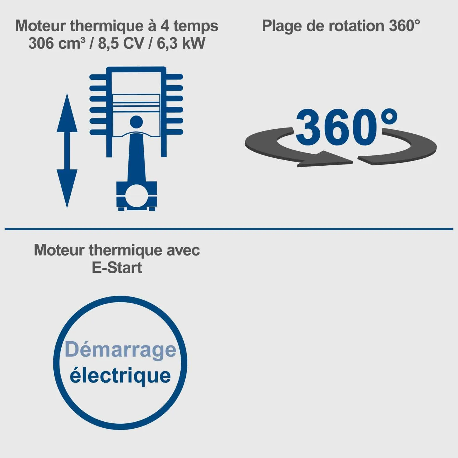 Scheppach Mini-Pelle EXC815 + Benne motorisée DP3000 - Moteur 4 Temps - Largeur du Godet 290 mm - portée 2330 mm - Volume de la Benne 125L - Charge Max 300 kg