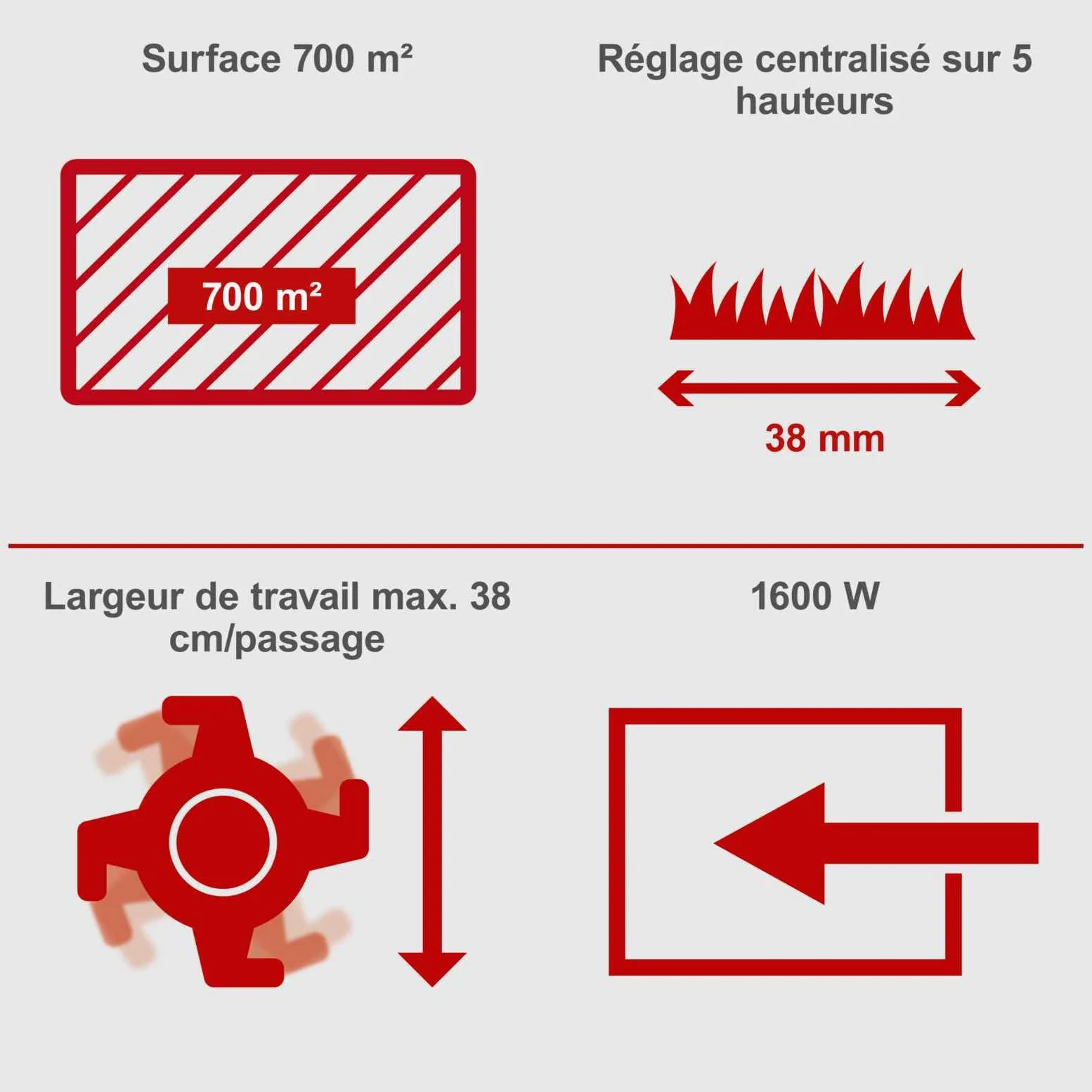 Scheppach Scarificateur électrique SC38 | 1600W | Largeur de coupe 38cm | Grand bac de ramassage de 45 litres | Hauteur de travail réglable -12 à +6 mm | Arbre de scarification et d'aération inclus