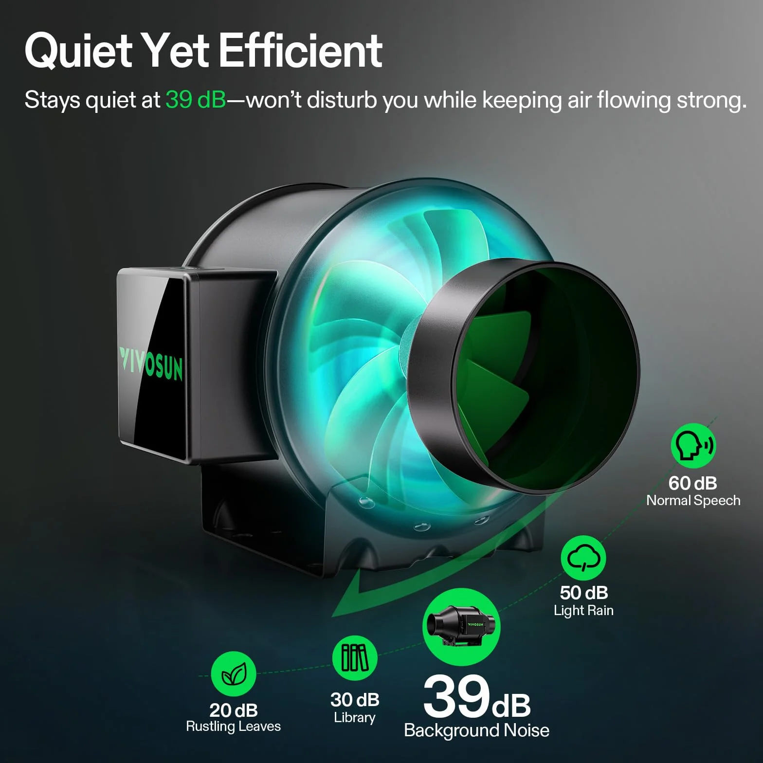 VIVOSUN AeroZesh G4 Kit de filtration d'air intelligent 10,2 cm ventilateur conduit en ligne contrôleur vitesse E12 filtre charbon conduit 2,4 m