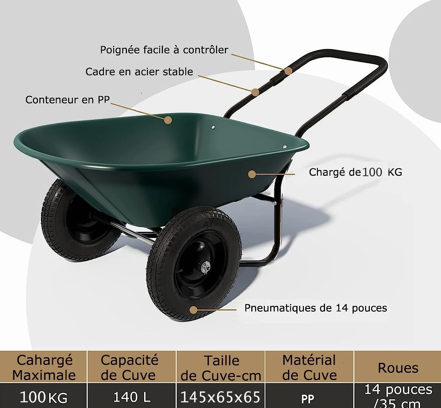 GYMAX Brouette de Jardin 2 Roues avec Cuve de 140 L, Chariot de Jardin avec Contenant en PP, Cadre en Fer Charge 100kg, Pneumatiques pour Tout Terrain, Convient pour Jardin, Patio et Entrepôt (Vert)