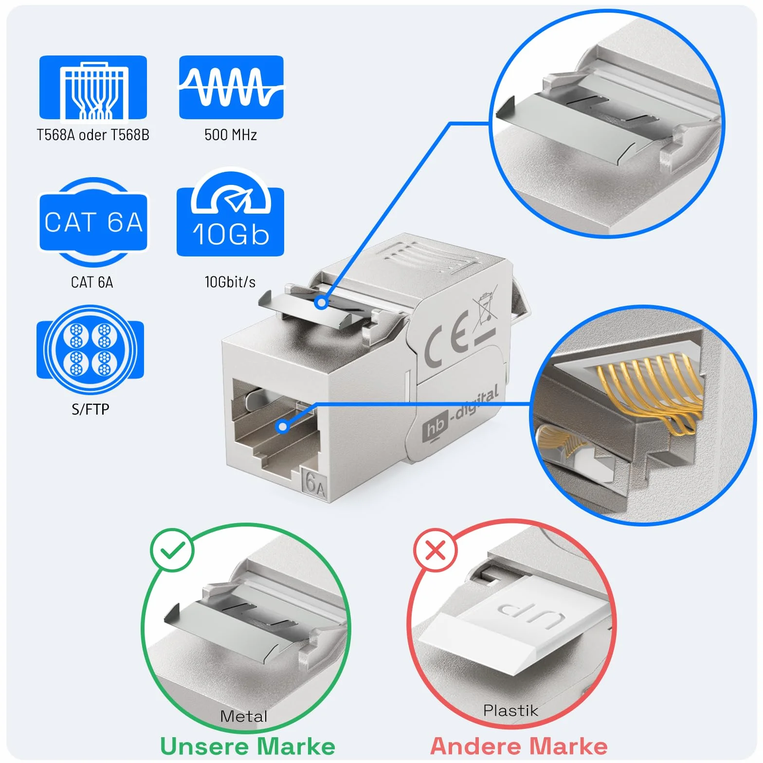 HB-DIGITAL Boîte de connexion 1 port Keystone CAT 6a – Prise LAN RJ45 10 Gigabit Ethernet Blanc