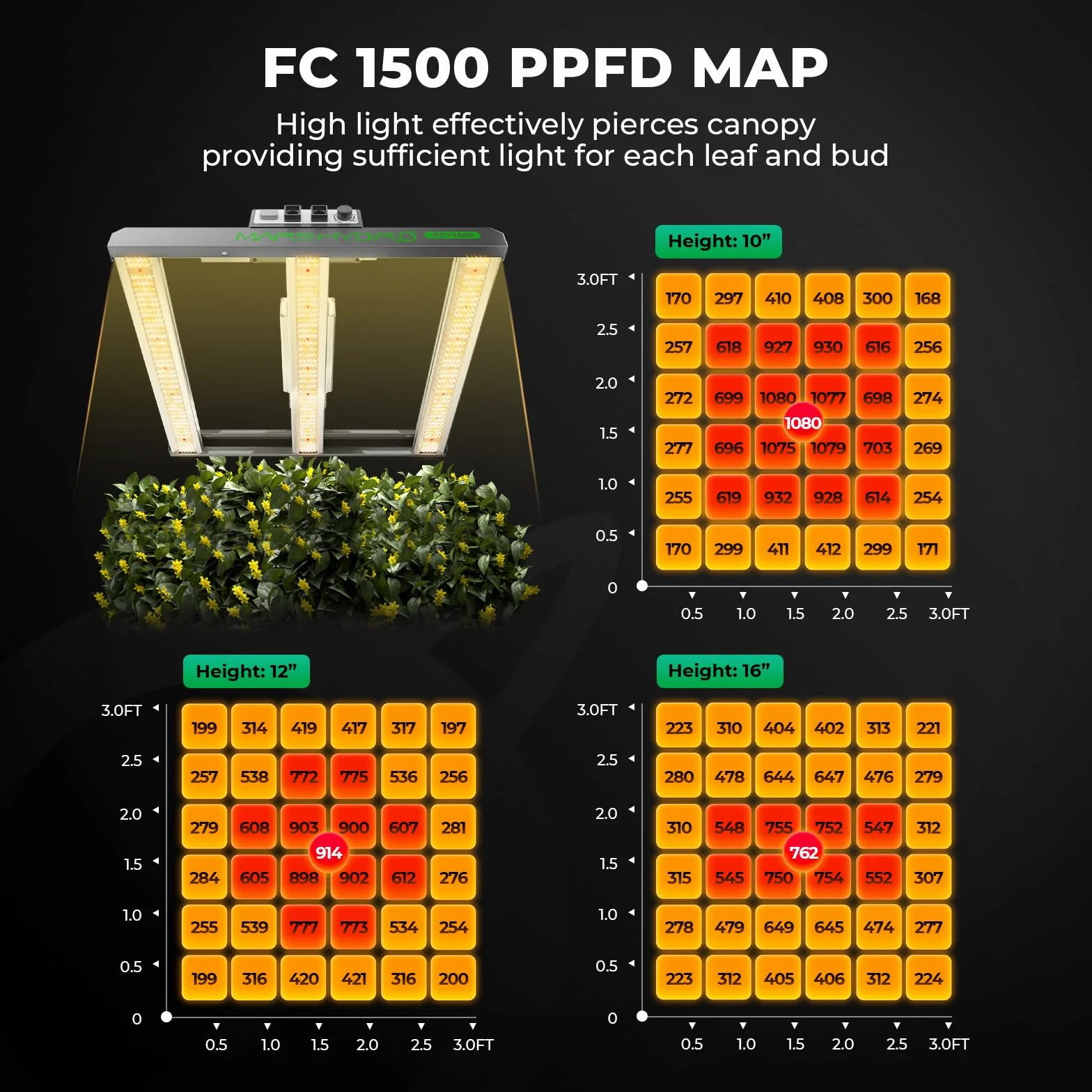 Mars Hydro FC1500 Smart Grow Box Kit complet 80x80x160 cm Lampe LED dimmable Samsung App Télécommande
