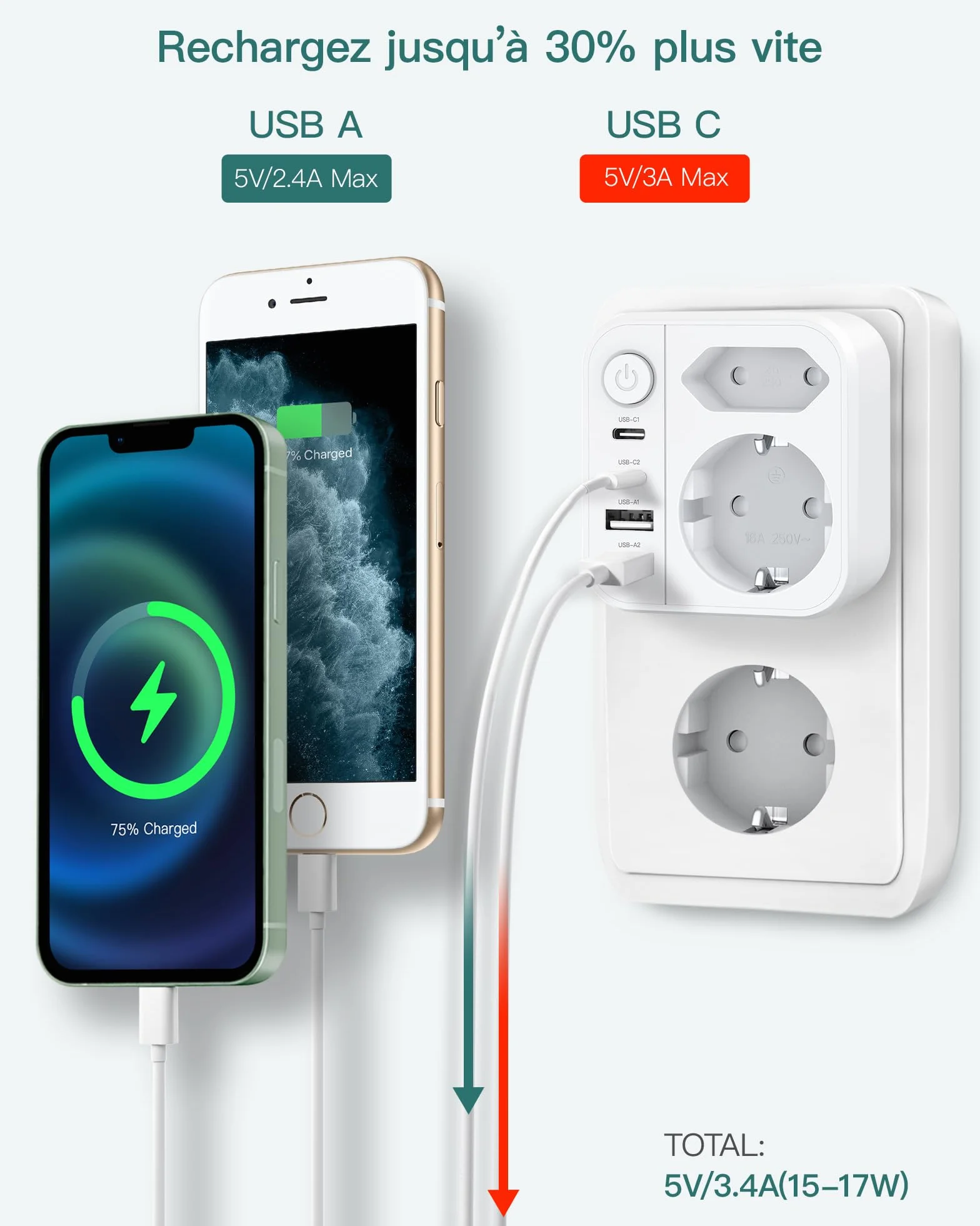 Prise Multiple 6-en-1 Multiprise avec 2 Ports USB A & USB C Prise Murale Interrupteur 4000W/16A Double Prise