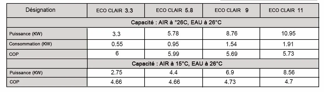 Pompe à Chaleur Piscine eco Clair 9 KW 50m3