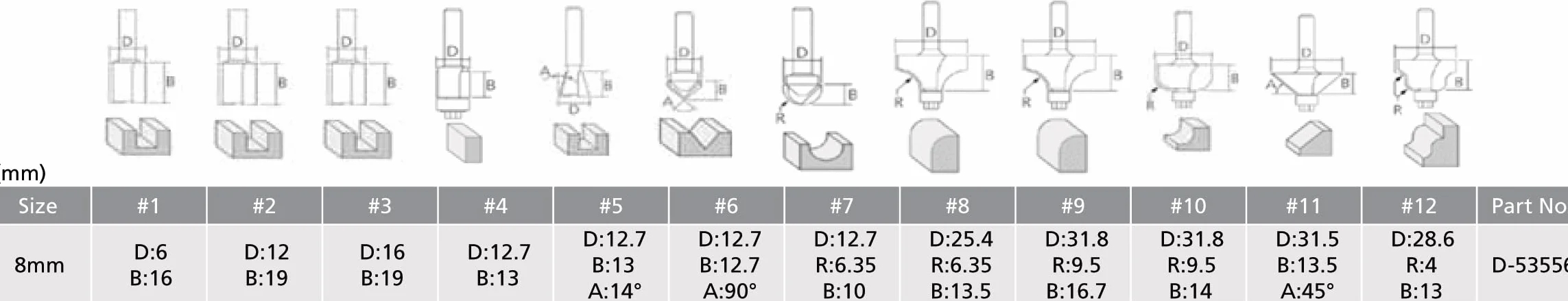 MAKITA D-53556 Coffret de 12 Fraises à bois sur queue de 8 mm