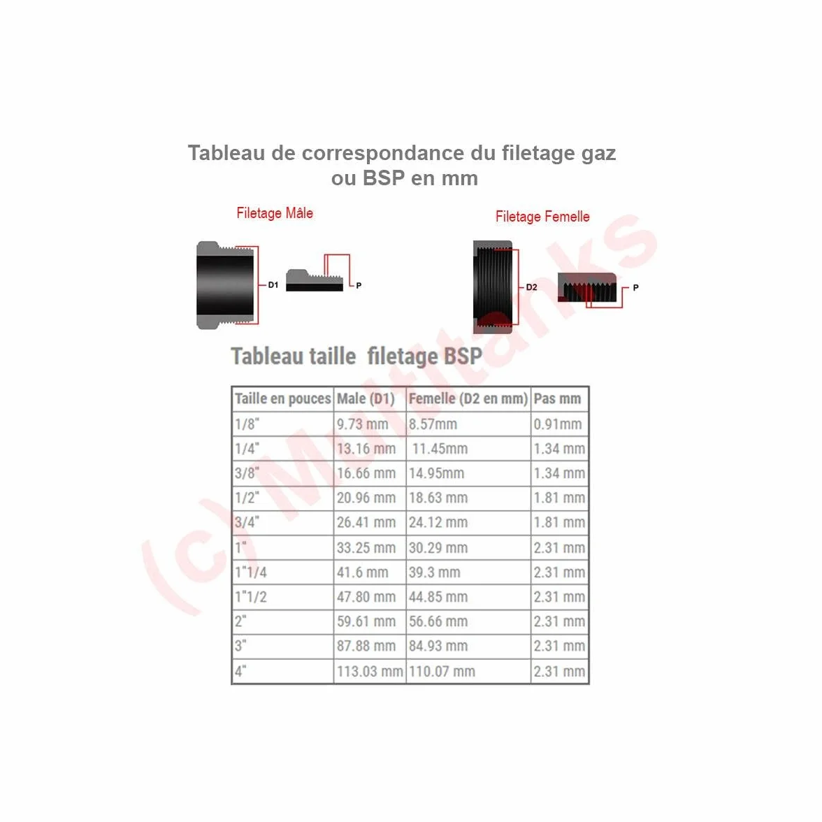 Manchon réduit femelle/Femelle PVC à visser 2'' x 1''1/2