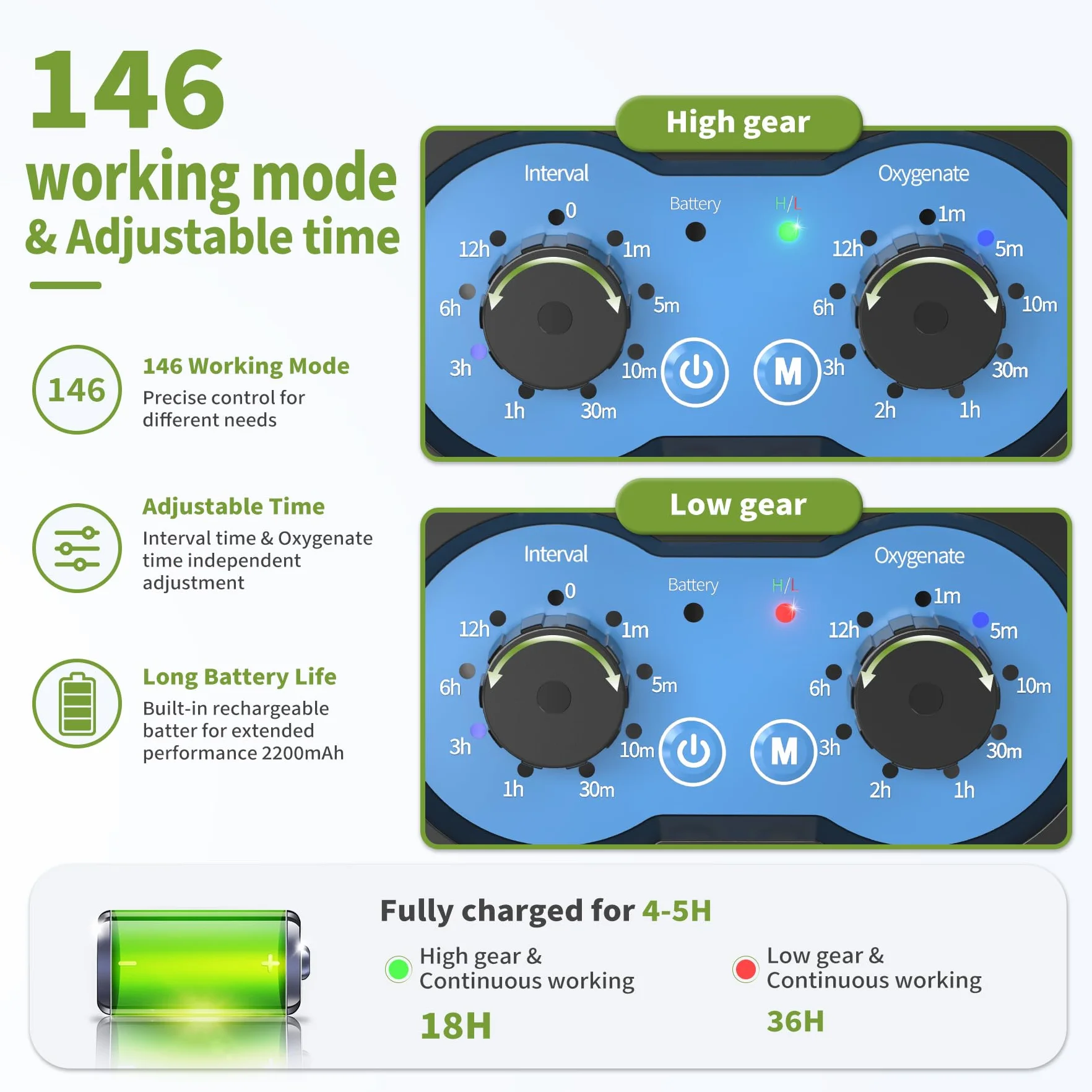 Forever Speed Aérateur de Bassin Solaire avec Batterie 2200mAh, 146 Modes Réglables Pompe à oxygène Solaire pour Petit Etang, Aquarium, Bulleur Bassin Exterieur Solaire Double Charge USB | Aérateur de Bassin Solaire avec Batterie 2200mAh avec 146 modes Ré
