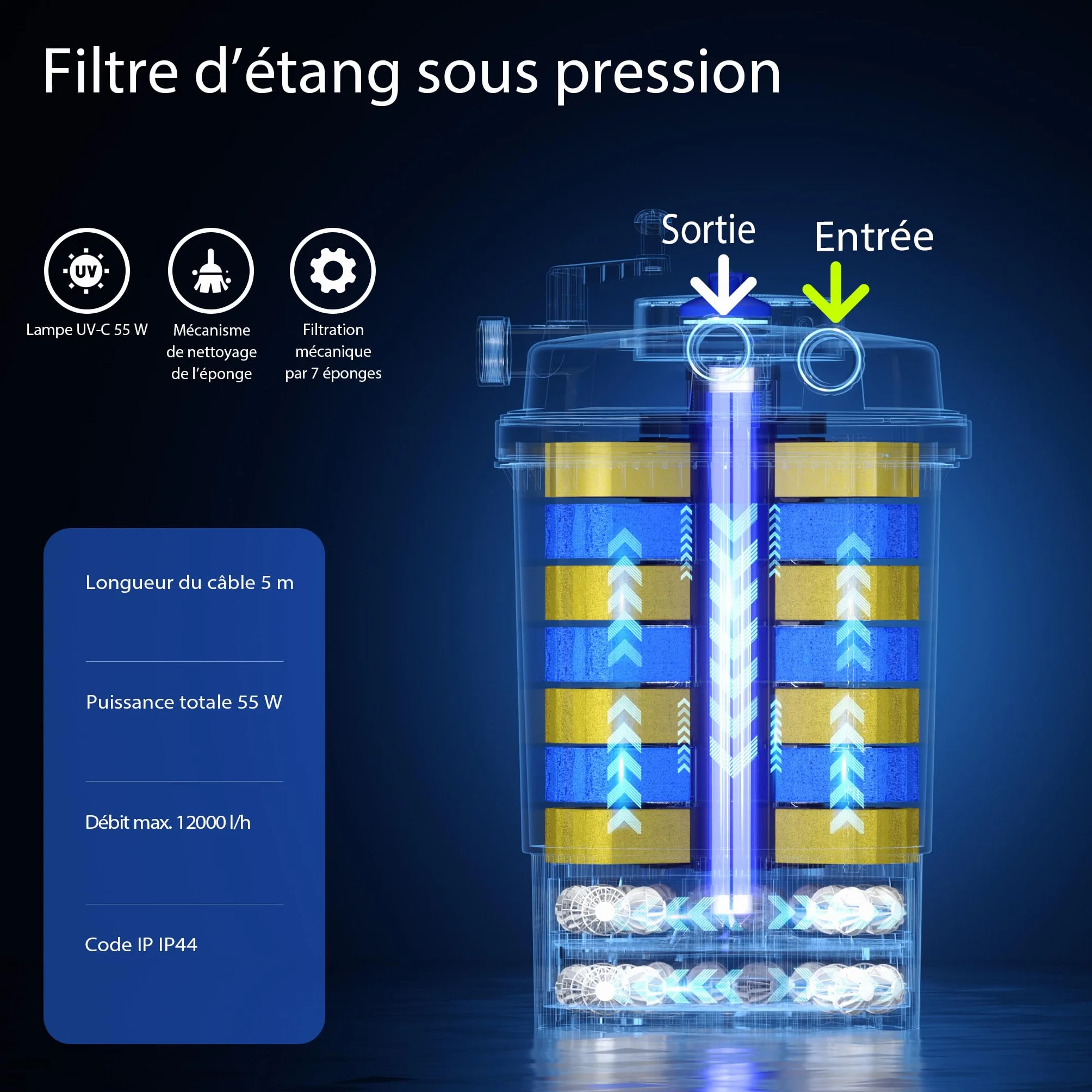 SunSun CPF-30000 Filtre de bassin à pression UVC 55 W 12000 l/h pour étang 60000 l