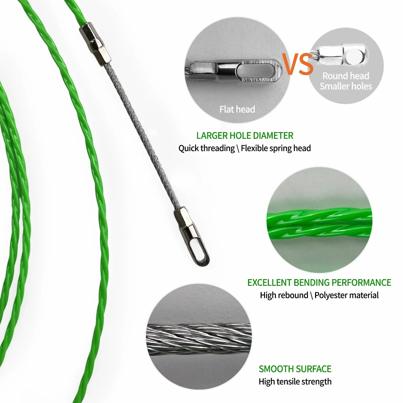 Aiguille Electricien 30m 4mm Tire Câble Électrique avec 2 Ressorts de Guidage