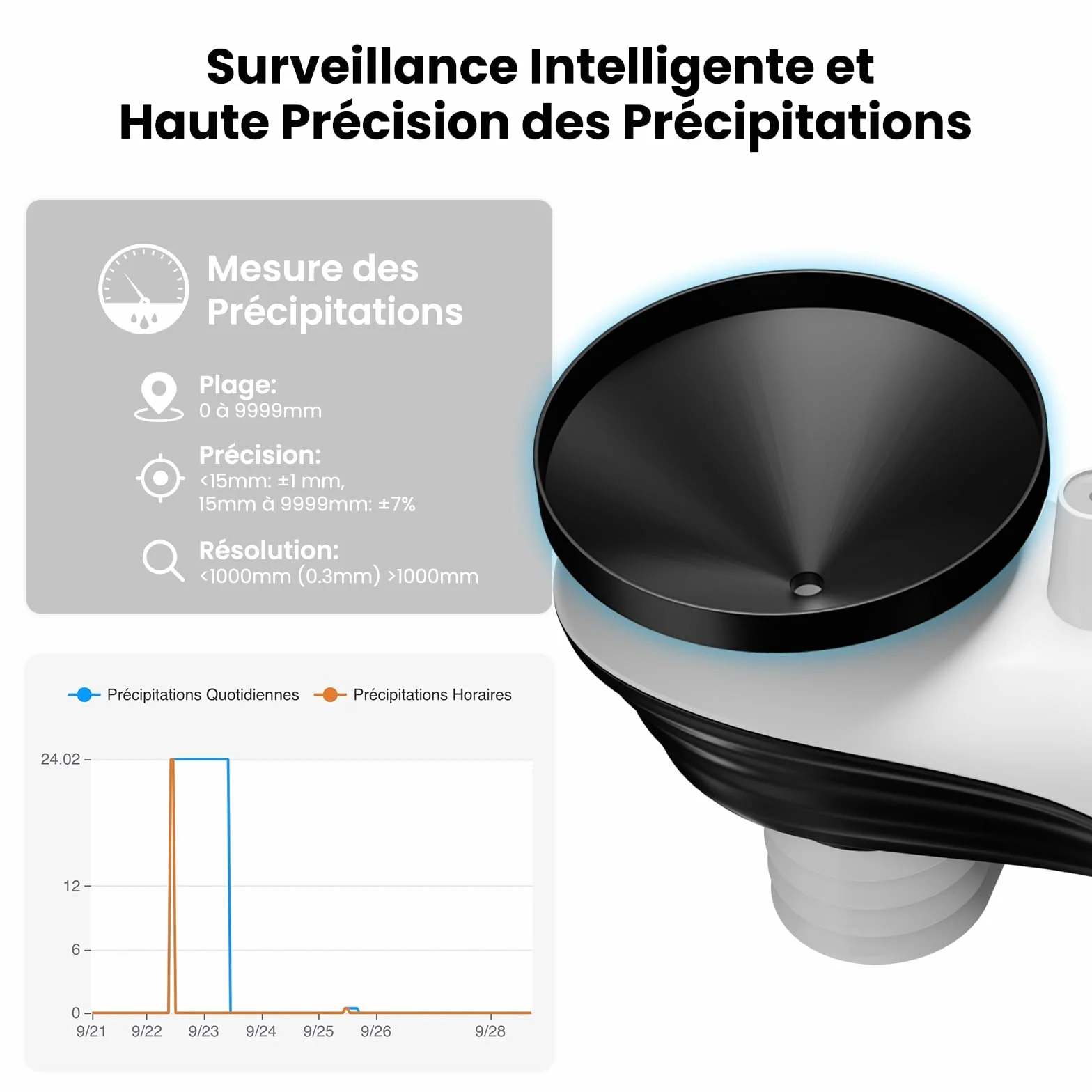 Sainlogic Station Météorologique Intelligente WiFi Sans Fil avec IA Weatherseed® Alerte App Courriel Anémomètre Pluviomètre Stockage 2 Ans