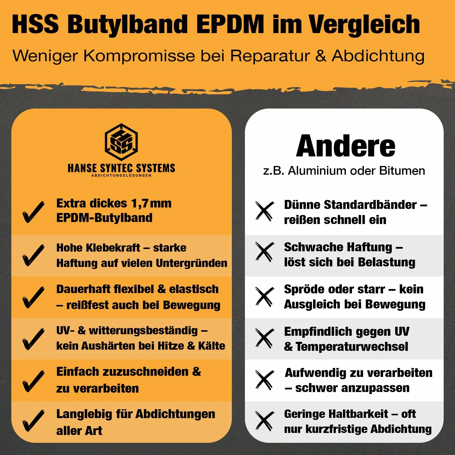 Bande de butyl EPDM autocollante 1,7 mm 10 cm x 5 m étanche résistant aux intempéries et UV