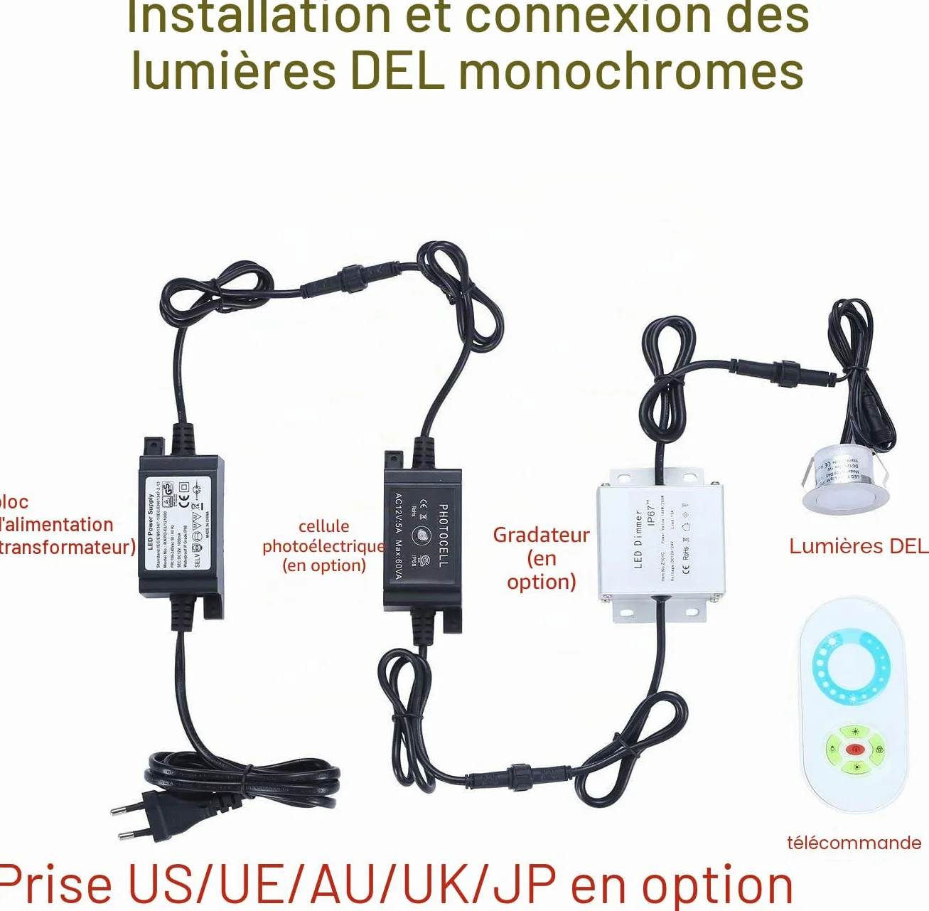 IP67 48W Transformateur LED Driver DC 12V Extérieur Alimentation