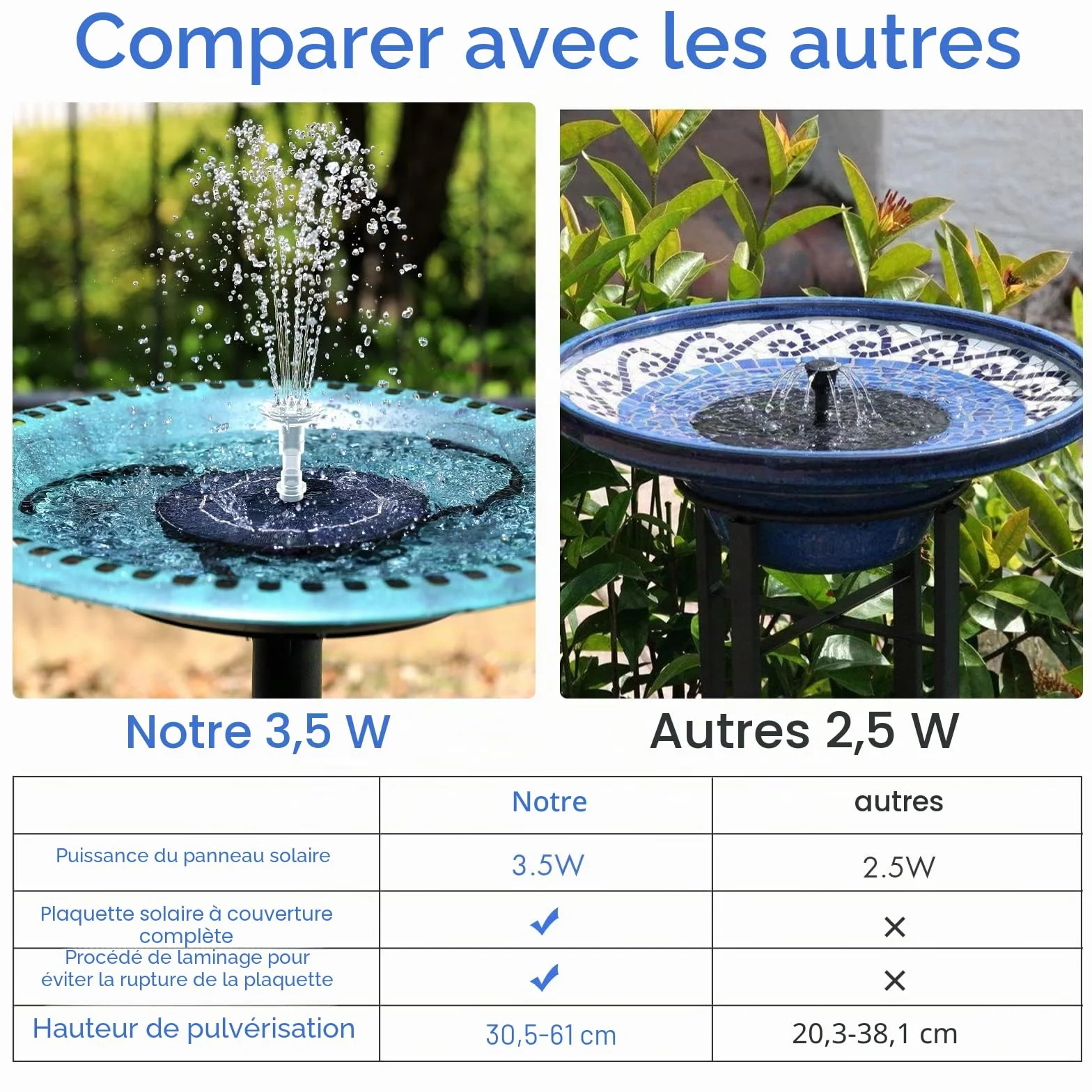 Fontaine Solaire 3.5W avec 12 Buses Pompe Solaire Bassin Exterieur pour Bain d'oiseaux Jardin