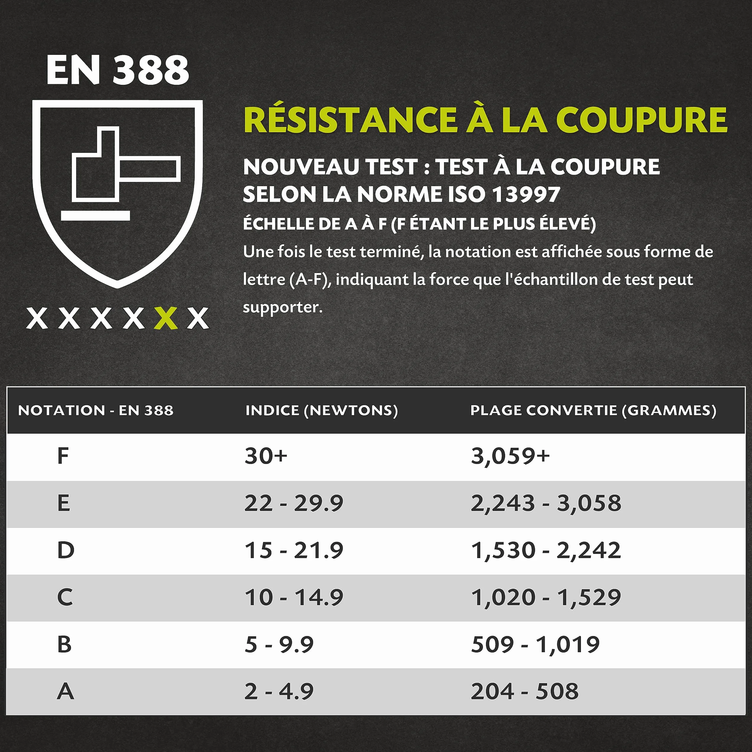 Twinzee Gants Anti Coupure Niveau 5 Protection Taille L