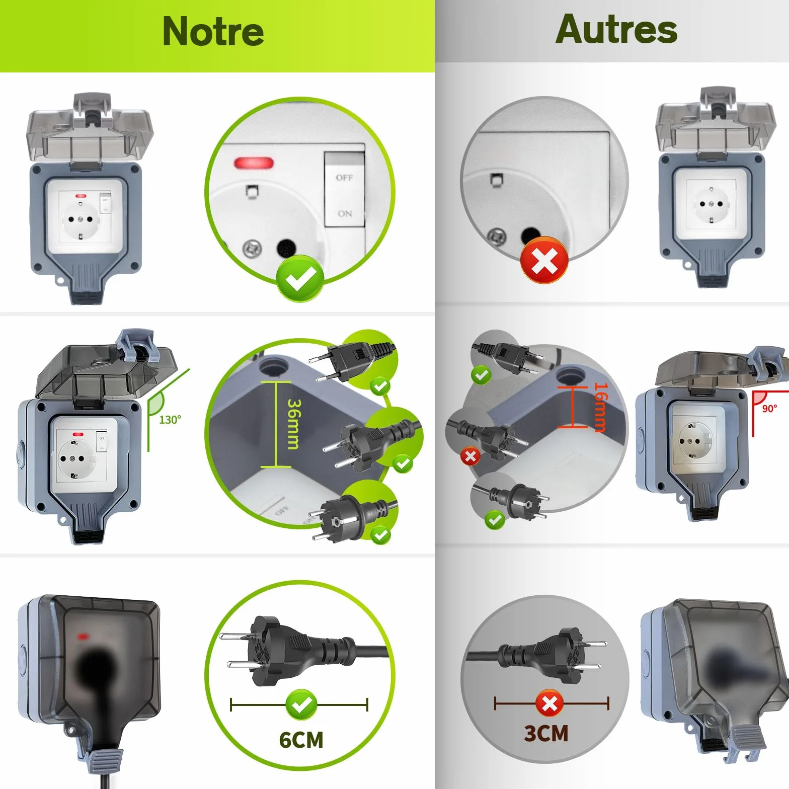 Prise Extérieure Étanche IP66 avec Interrupteur LED, Fixation Murale Gris