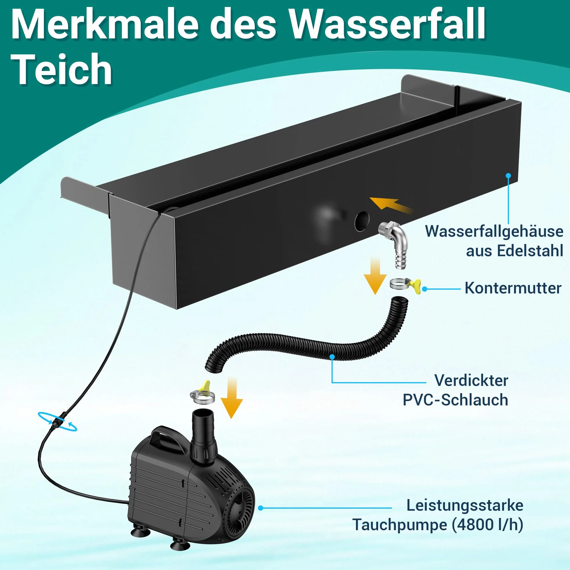 Cascade LED 60cm Acier Inoxydable Pompe Bassin 80W 4500 l/h Jardin