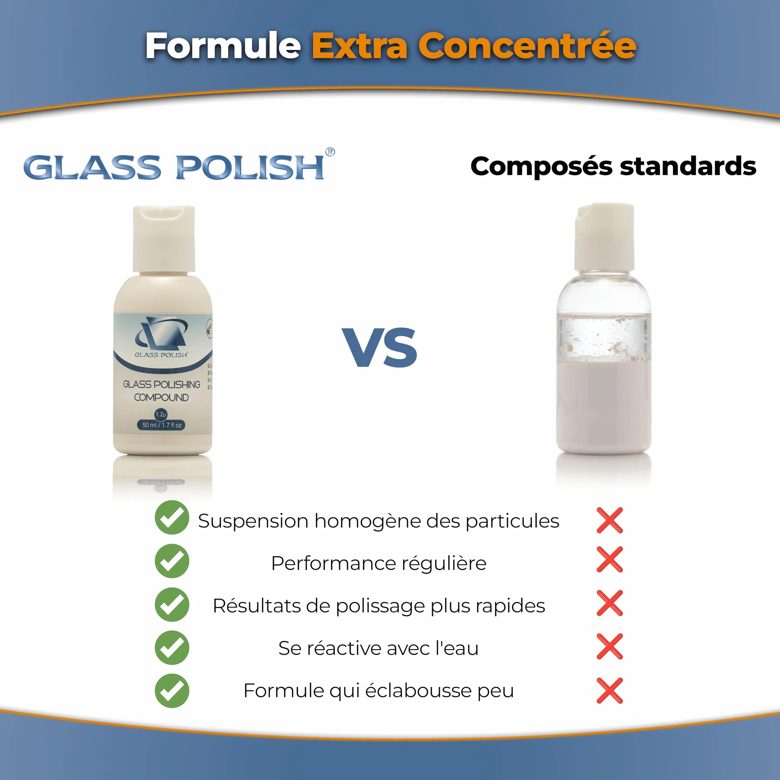 Pâte à polir pour Verre Professionnel 1,2 microns 50 ML