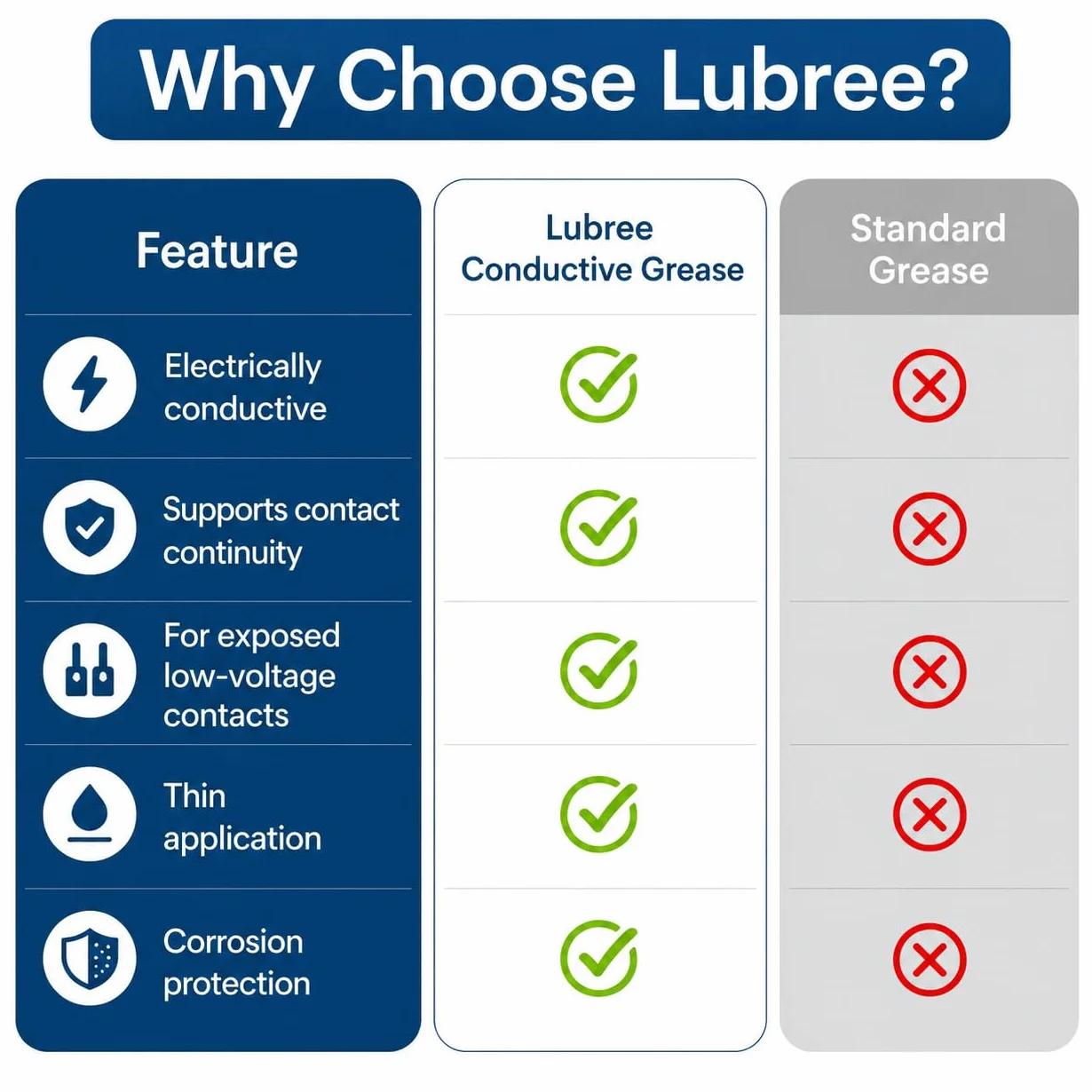 Lubree graisse conductrice électrique 100 ml pâte de contact au carbone pour contacts basse tension