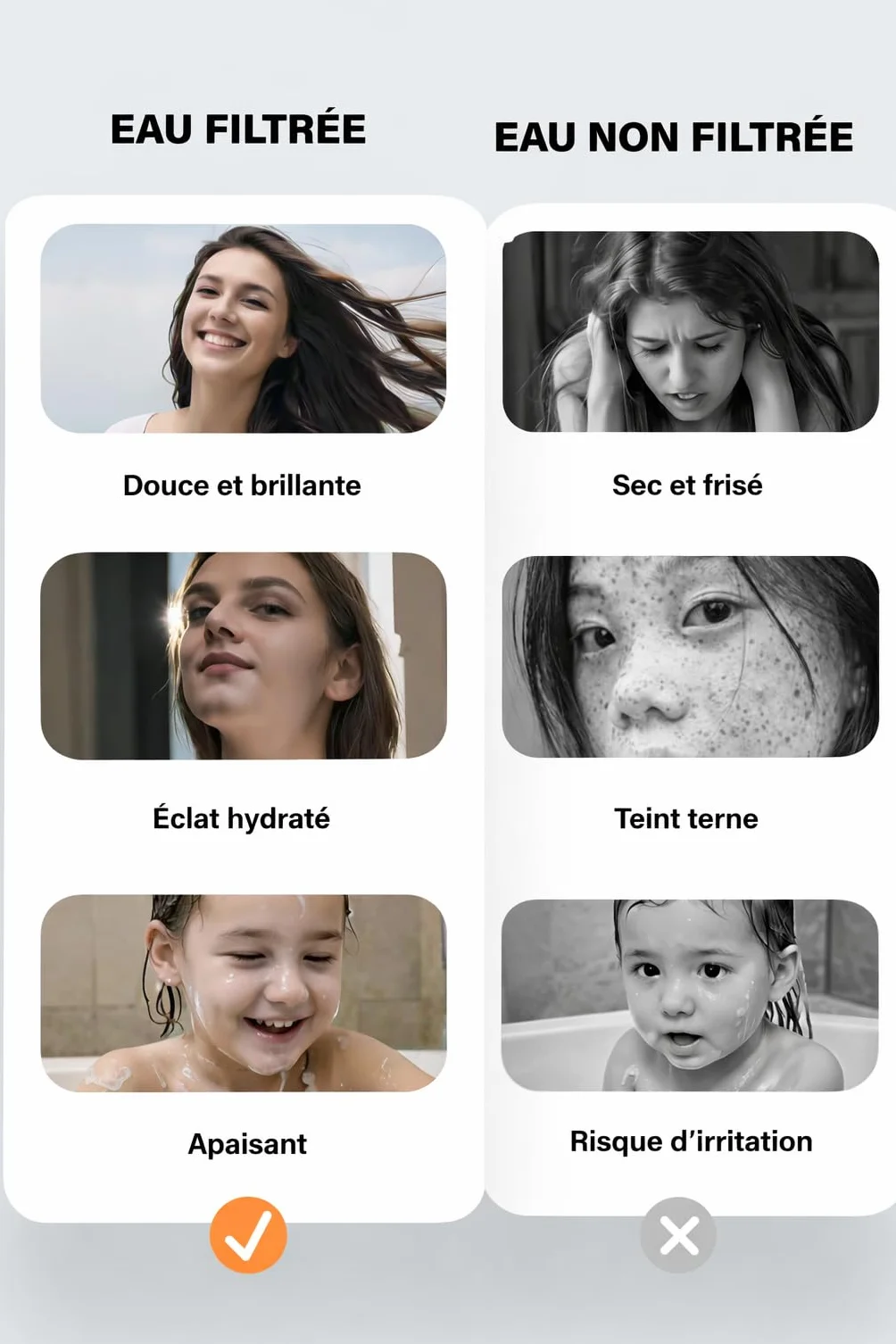 Cobbe Filtre Pommeau de Douche Anti Calcaire 20 Étapes Tuyau 1,5M 6 Types de Jets Haute Pression Chromé