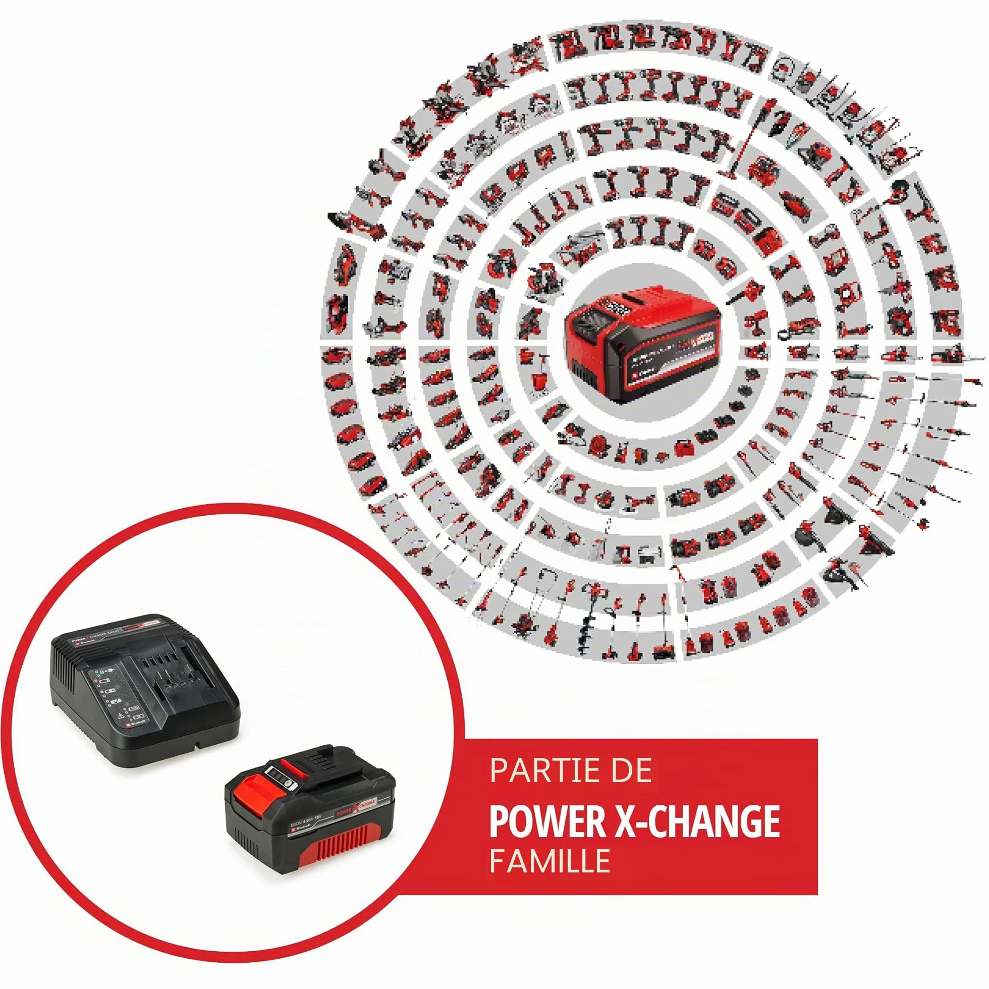 Einhell Power X-Change Starter Kit 4,0 Ah 18V Lithium-Ion Batterie + Chargeur