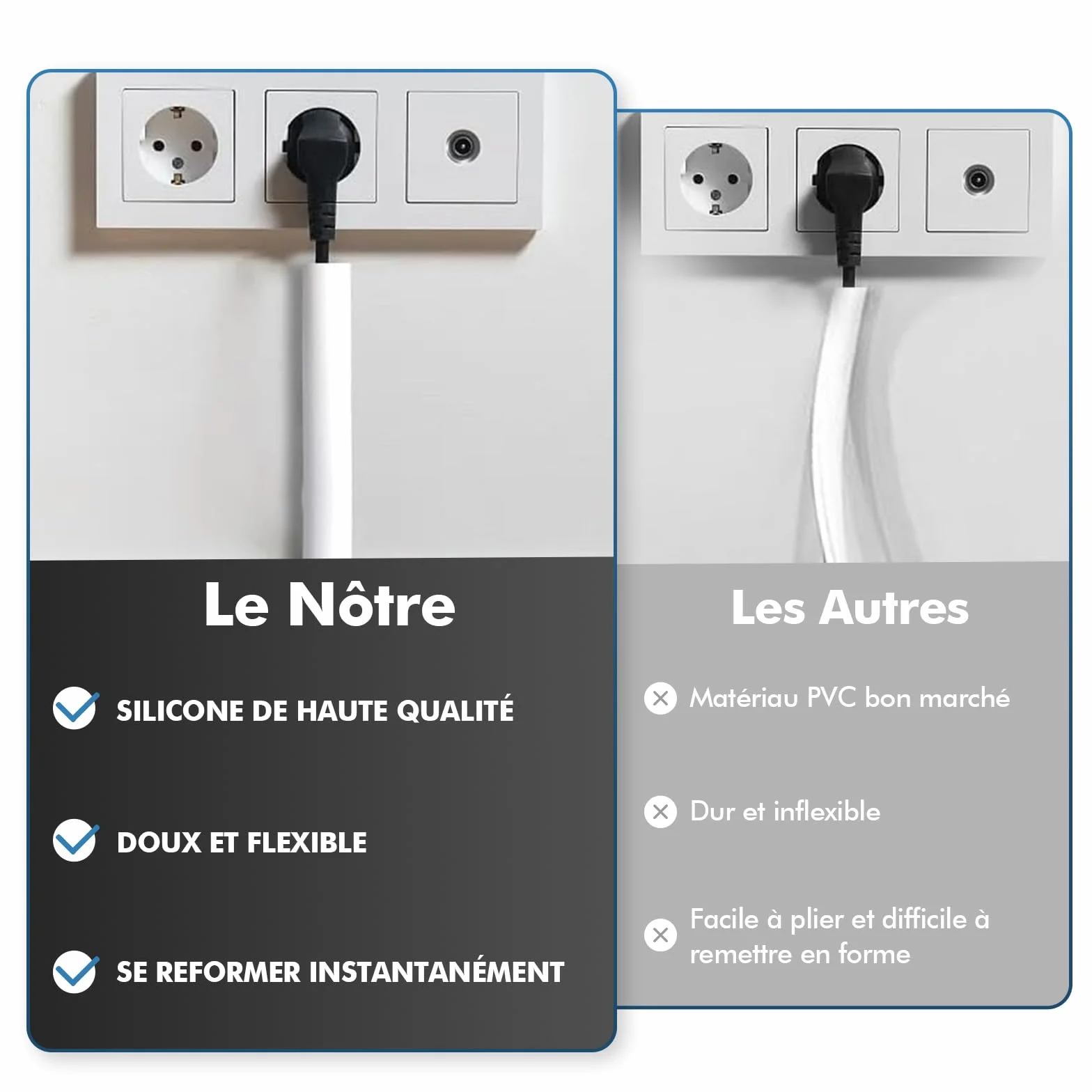 Shinfly 1m Mini Blanc Goulotte Passe Cable Auto-Adhésif Flexible Silicone Gestion Câbles Muraux