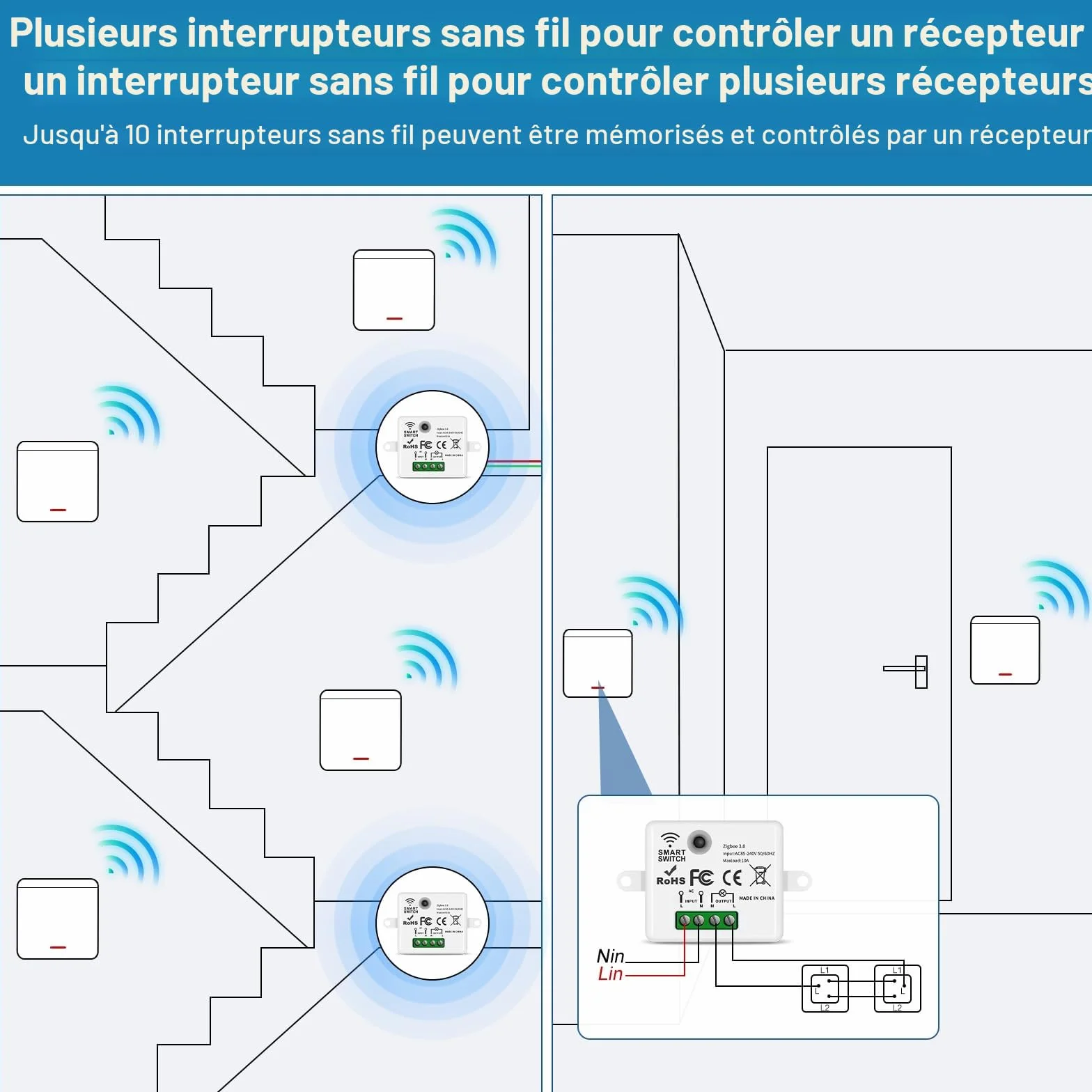 Interrupteur d'éclairage sans fil 10 A 1500 W avec récepteur de sécurité