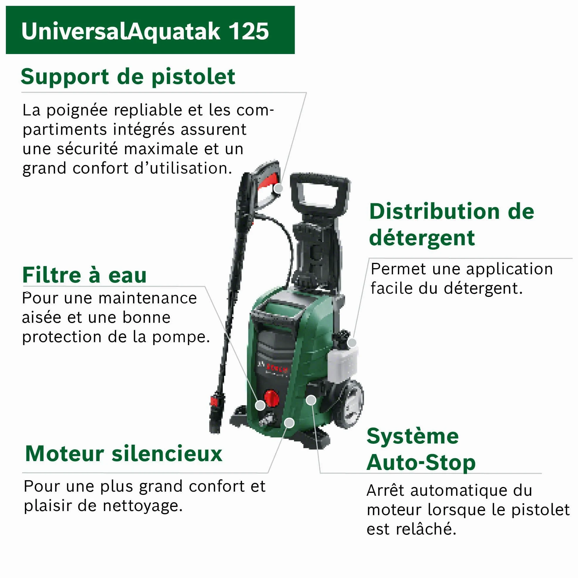 Bosch Nettoyeur Haute-Pression UniversalAquatak 125 (2 Buses, Filtre à Eau Transparent, Pistolet Haute Pression, Tuyau de 5 m, câble de 5 m, Carton, 1500 W, Pression: 125 Bar, débit Maxi: 360 l/h)