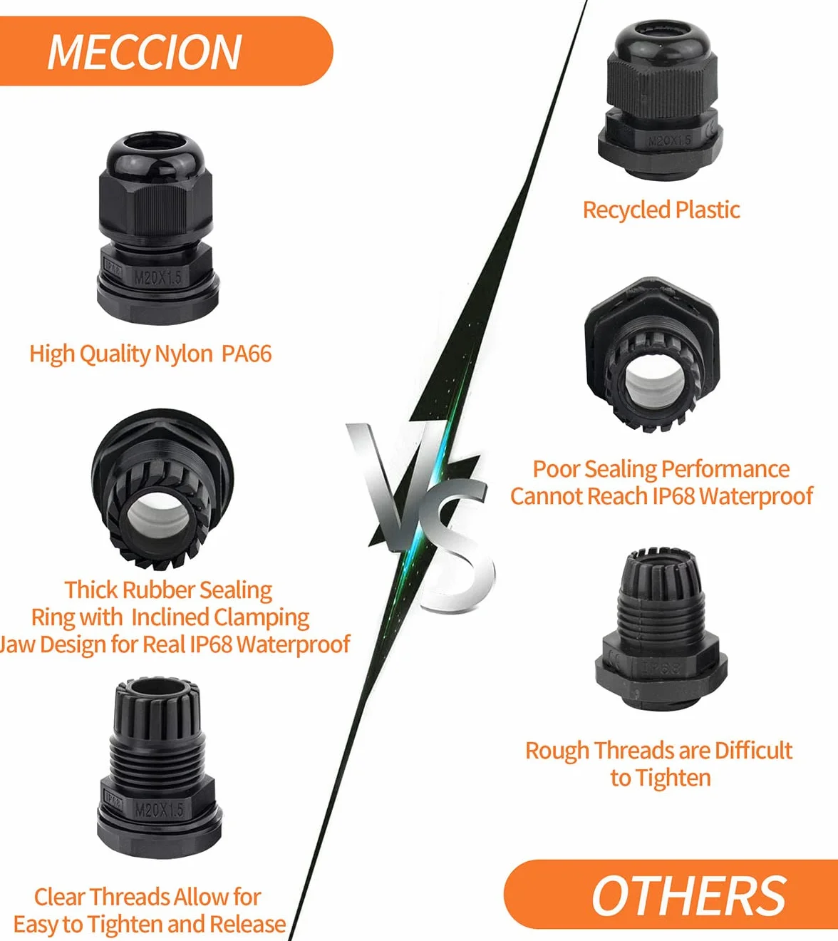 Meccion Lot de 5 Presse-étoupes M25 IP68 Connecteurs Glandes de Câble Étanches Nylon 12-18mm
