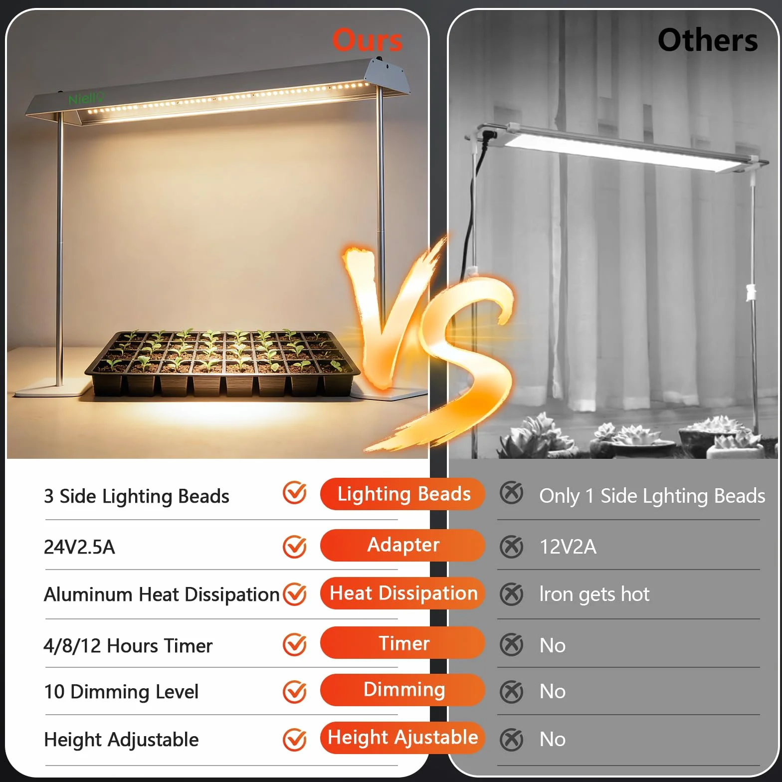 Niello Lampe de Croissance 60W Spectre Complet Haute Puissance pour Plantes d'Intérieur