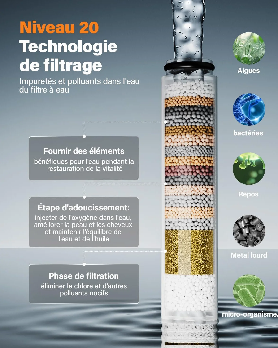 Cobbe Filtre Pommeau de Douche Anti Calcaire 20 Étapes Tuyau 1,5M 6 Types de Jets Haute Pression Chromé