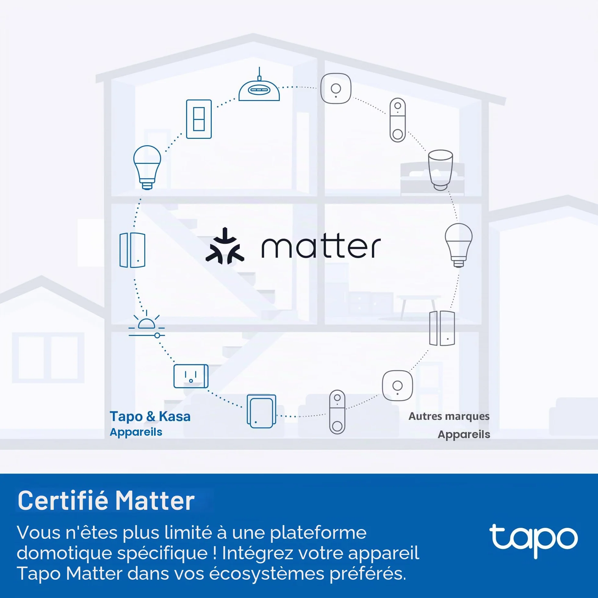 Tapo P110M Mini prise Wi-Fi intelligente surveillance énergie certifiée